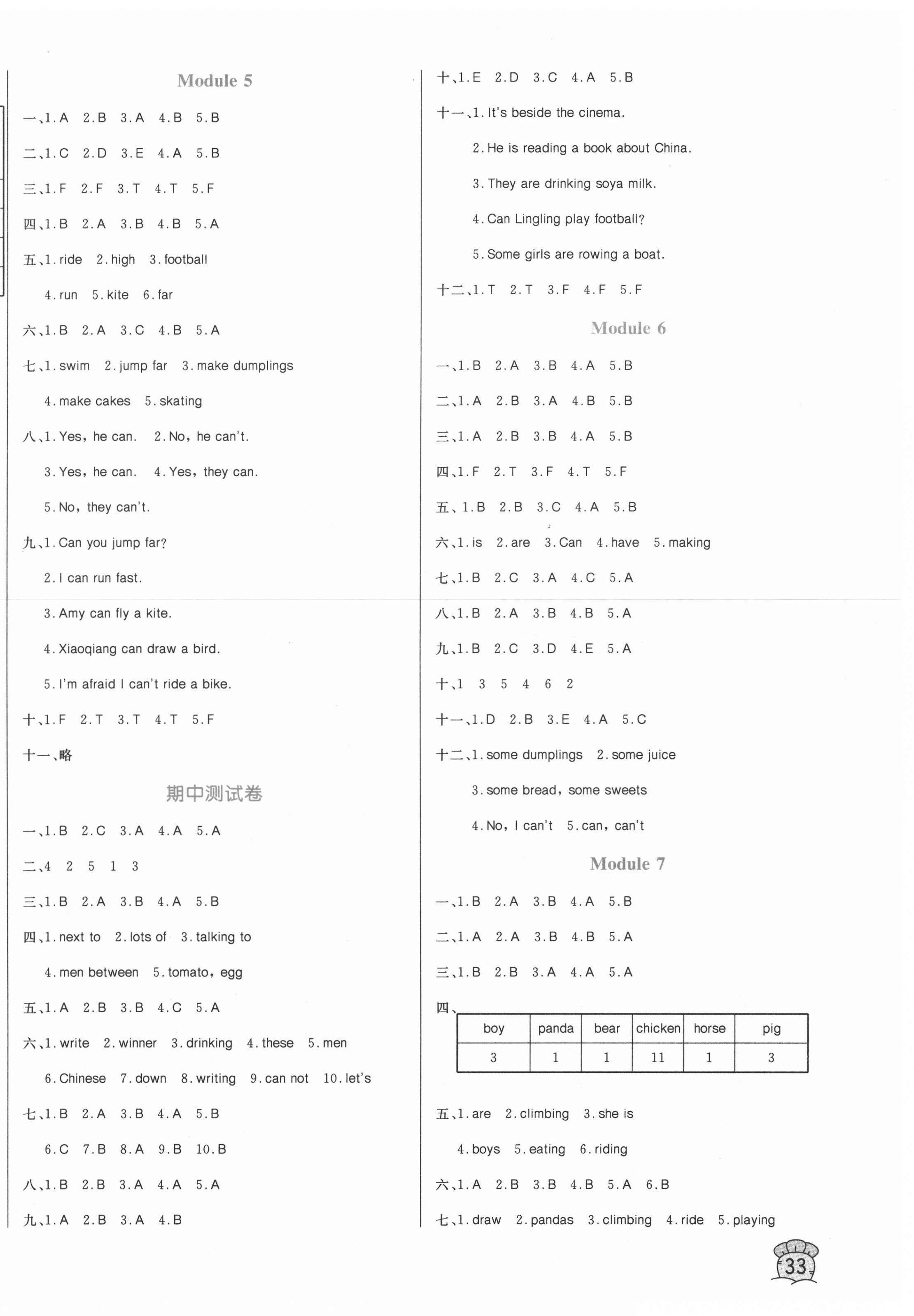 2020年黃岡名卷四年級英語上冊外研版山東專版 第2頁