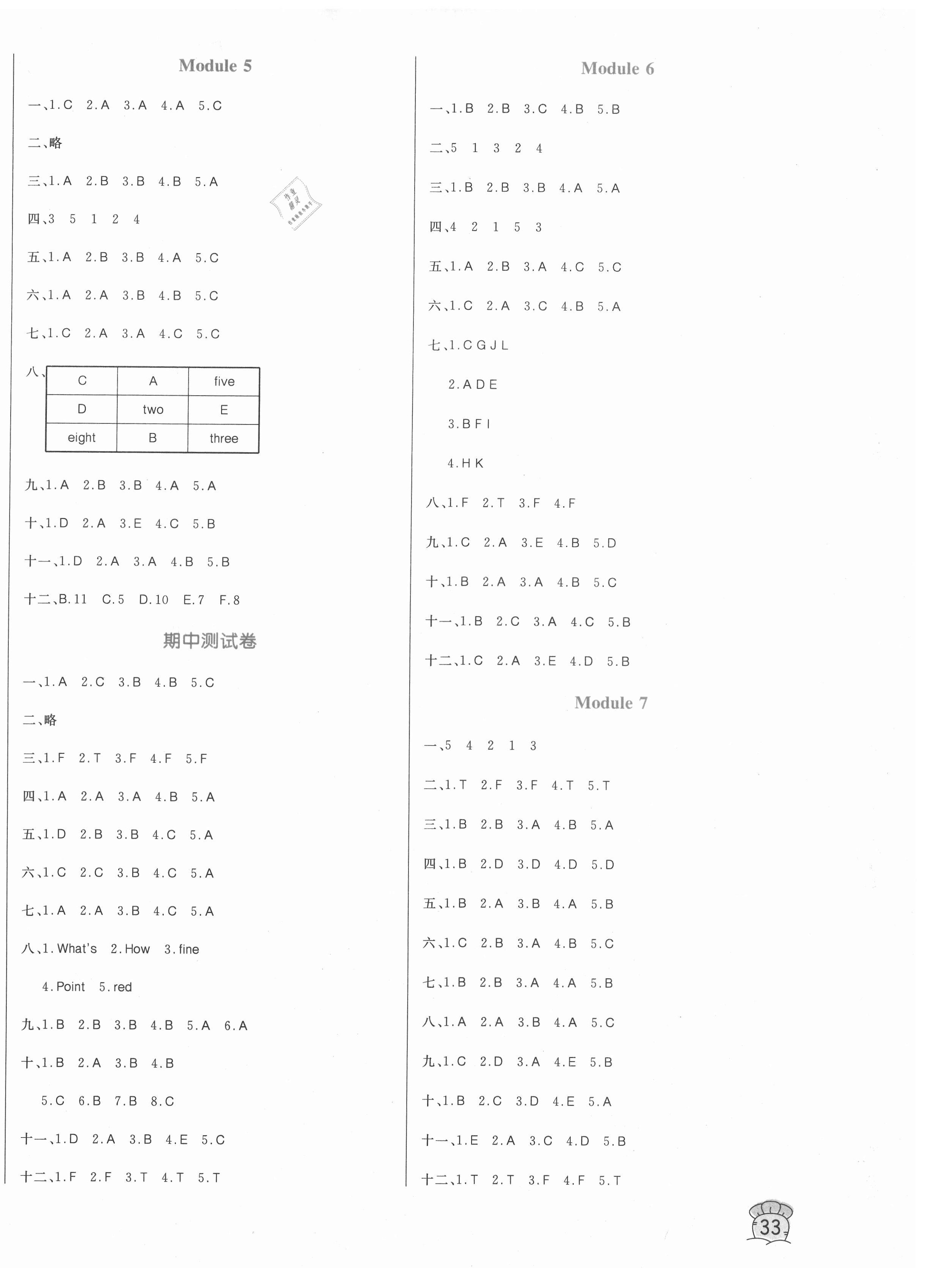 2020年黄冈名卷三年级英语上册外研版山东专版 第2页