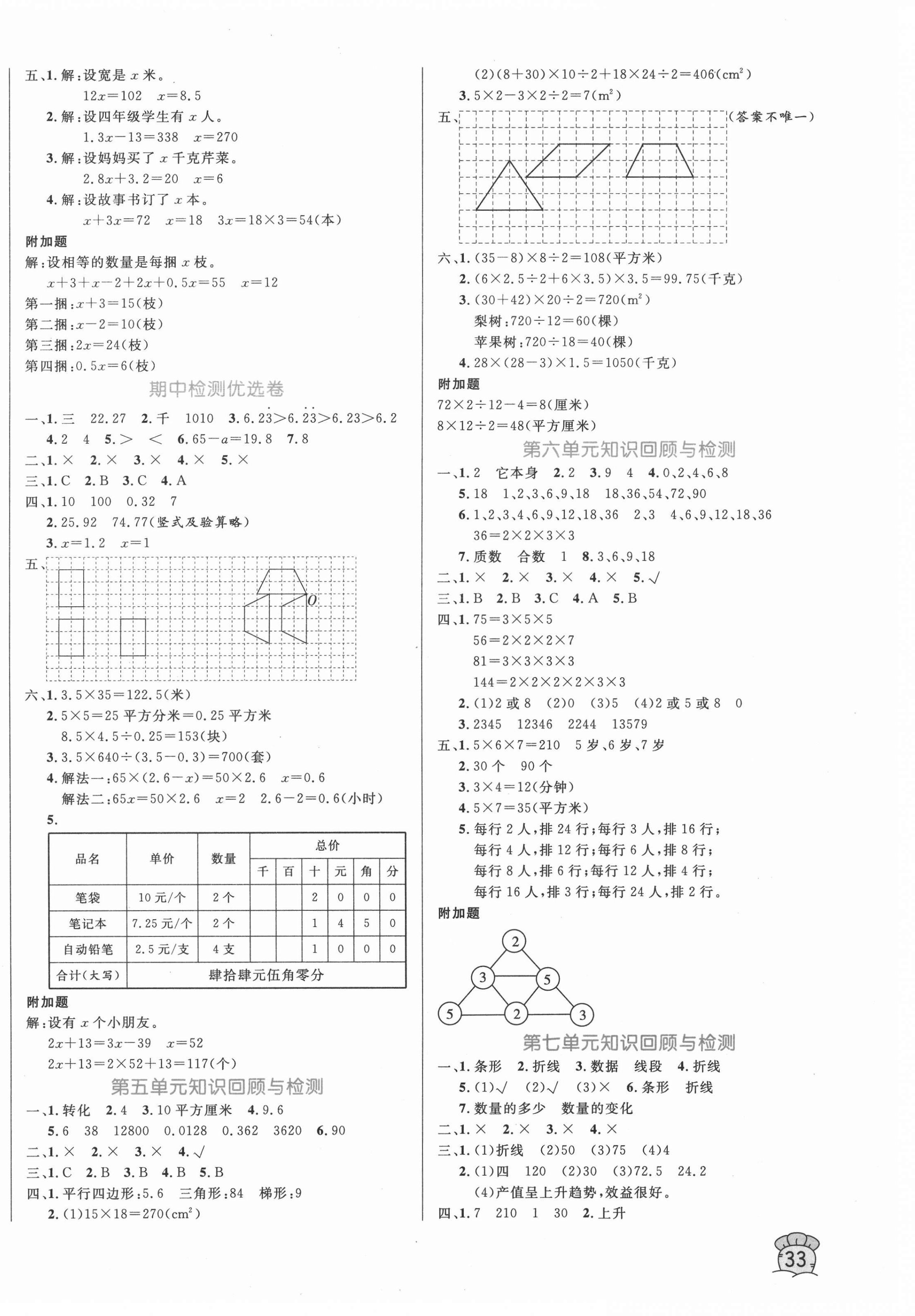 2020年黄冈名卷五年级数学上册青岛版 第2页