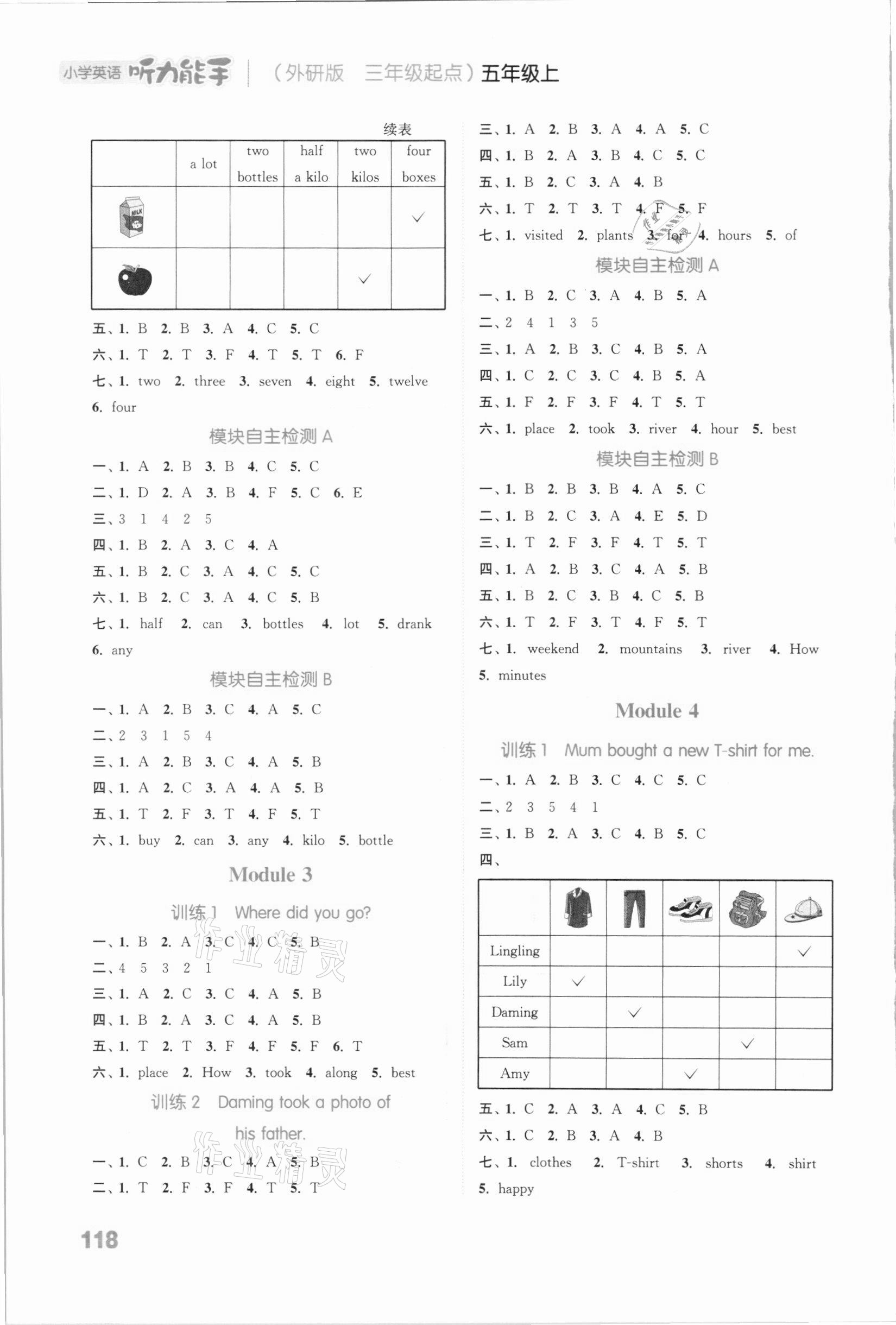 2020年通城学典小学英语听力能手五年级上册外研版 参考答案第2页