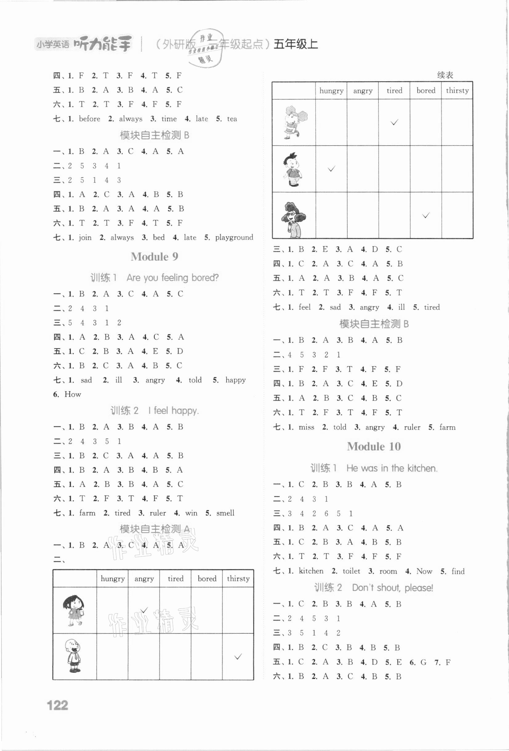 2020年通城學(xué)典小學(xué)英語聽力能手五年級(jí)上冊(cè)外研版 參考答案第6頁