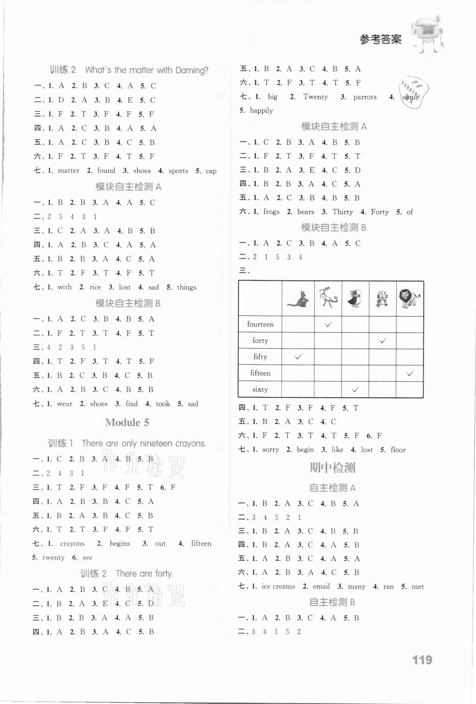 2020年通城学典小学英语听力能手五年级上册外研版 参考答案第3页