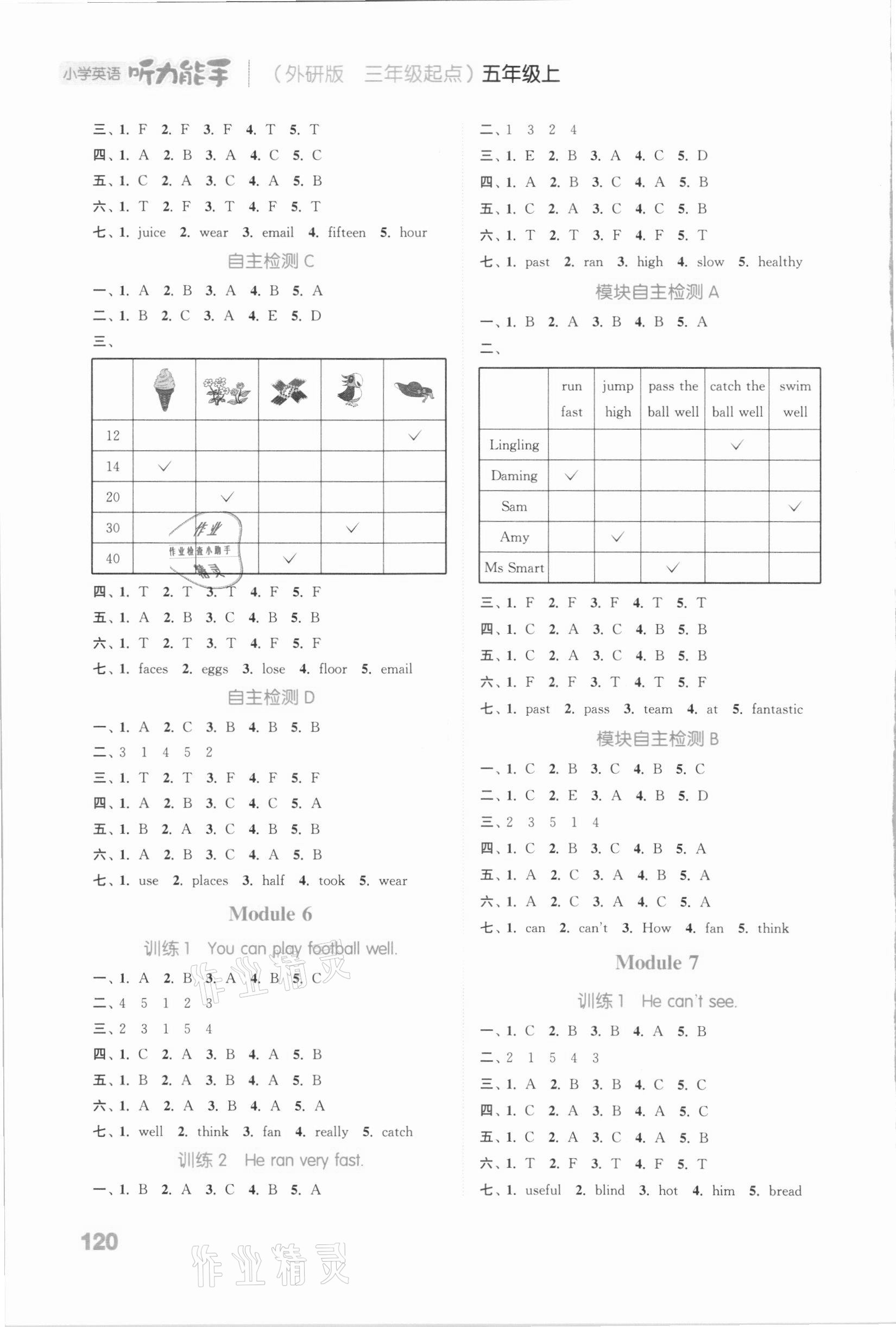 2020年通城学典小学英语听力能手五年级上册外研版 参考答案第4页