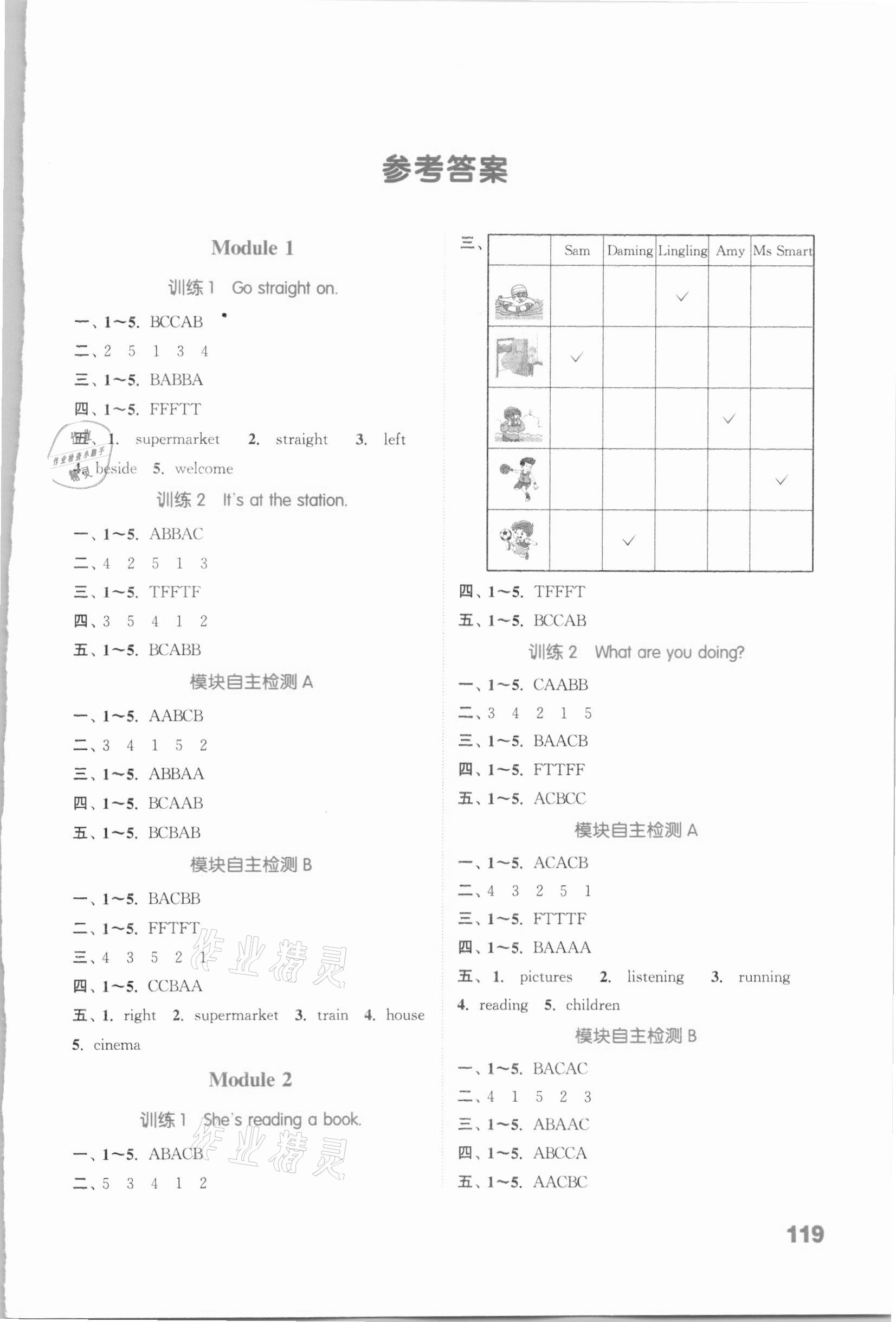 2020年通城學(xué)典小學(xué)英語(yǔ)聽(tīng)力能手四年級(jí)上冊(cè)外研版 參考答案第1頁(yè)