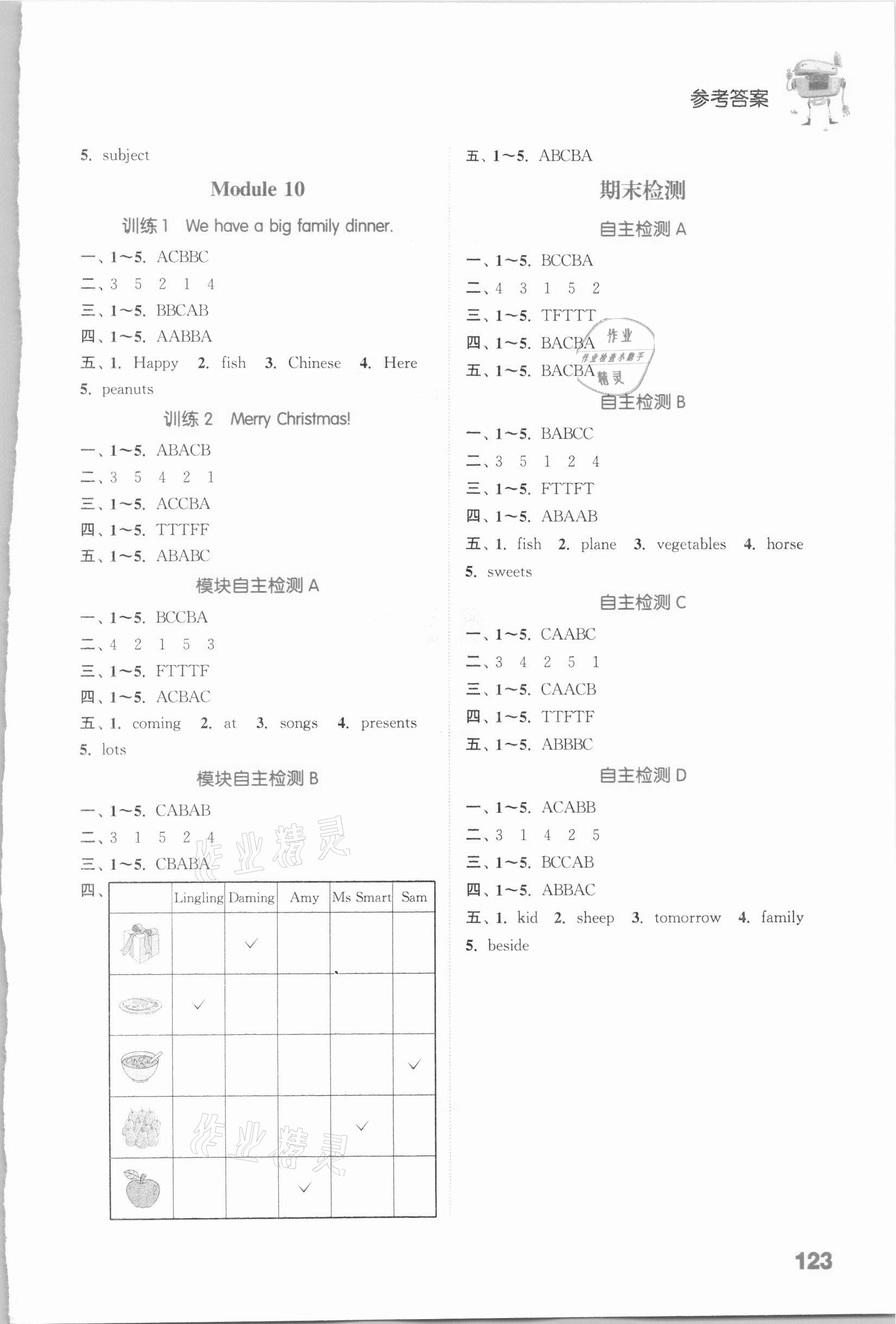 2020年通城學(xué)典小學(xué)英語聽力能手四年級上冊外研版 參考答案第5頁