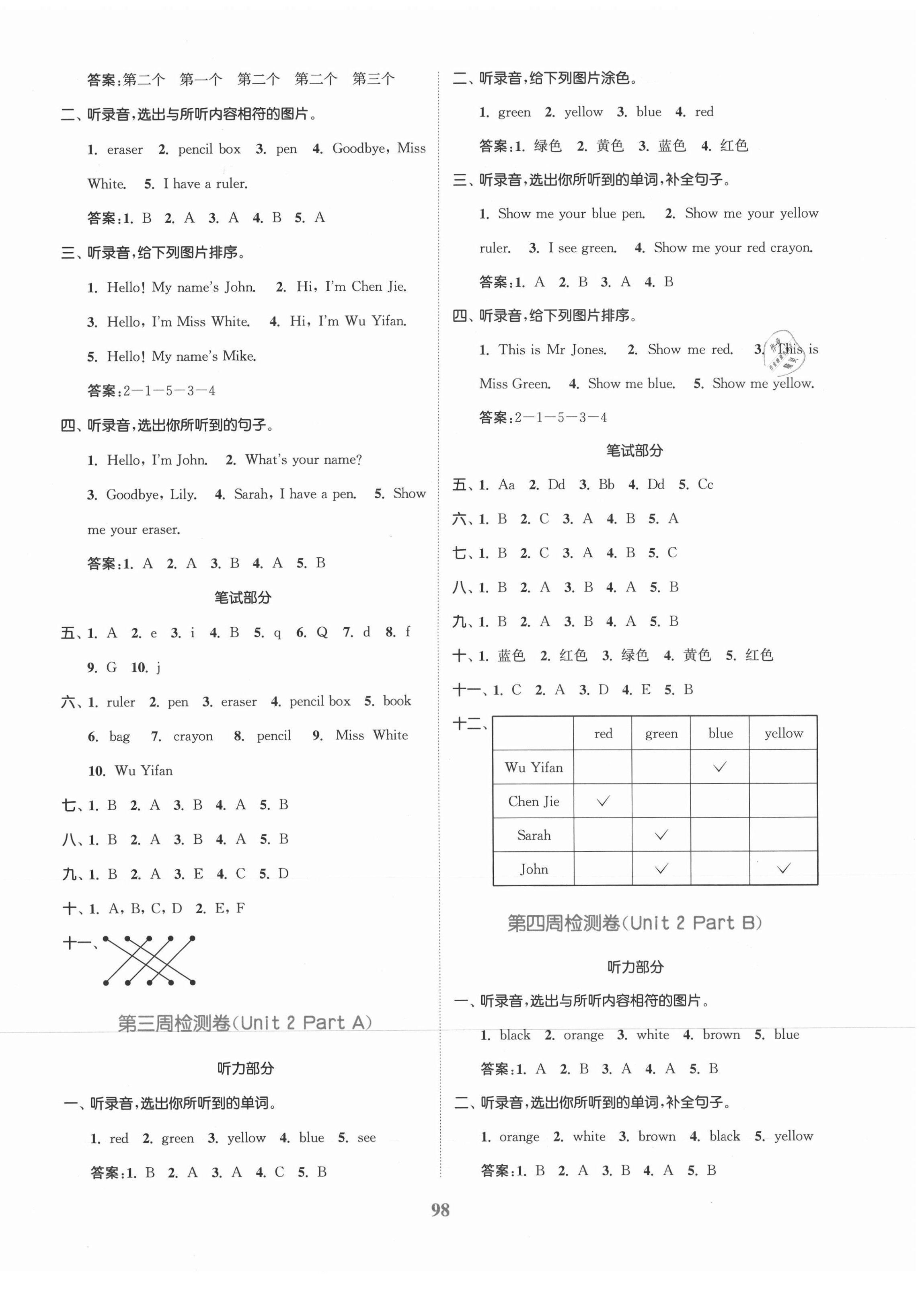 2020年同步跟踪大试卷三年级英语上册人教PEP版 参考答案第2页