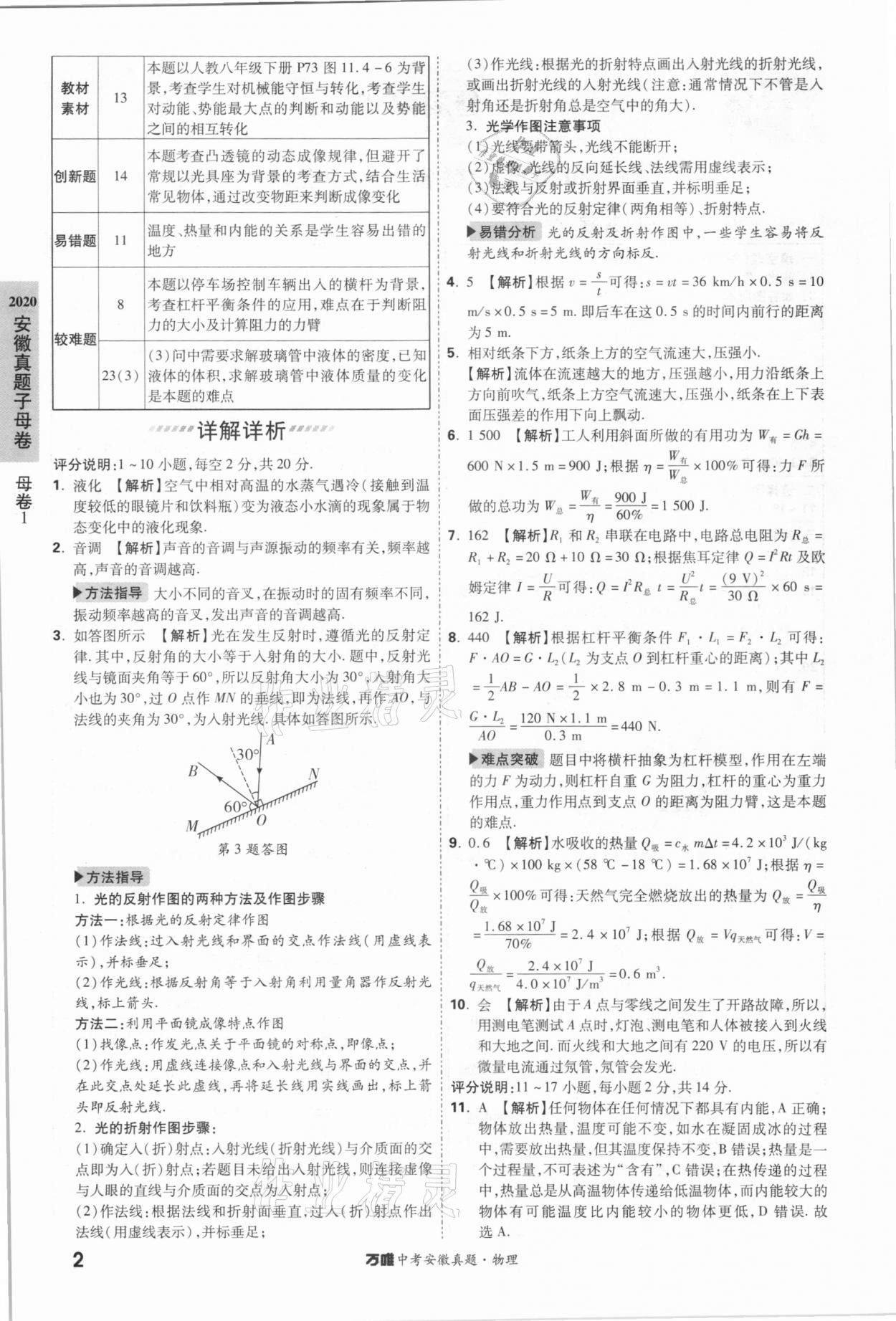 2021年萬唯中考安徽真題物理 第2頁