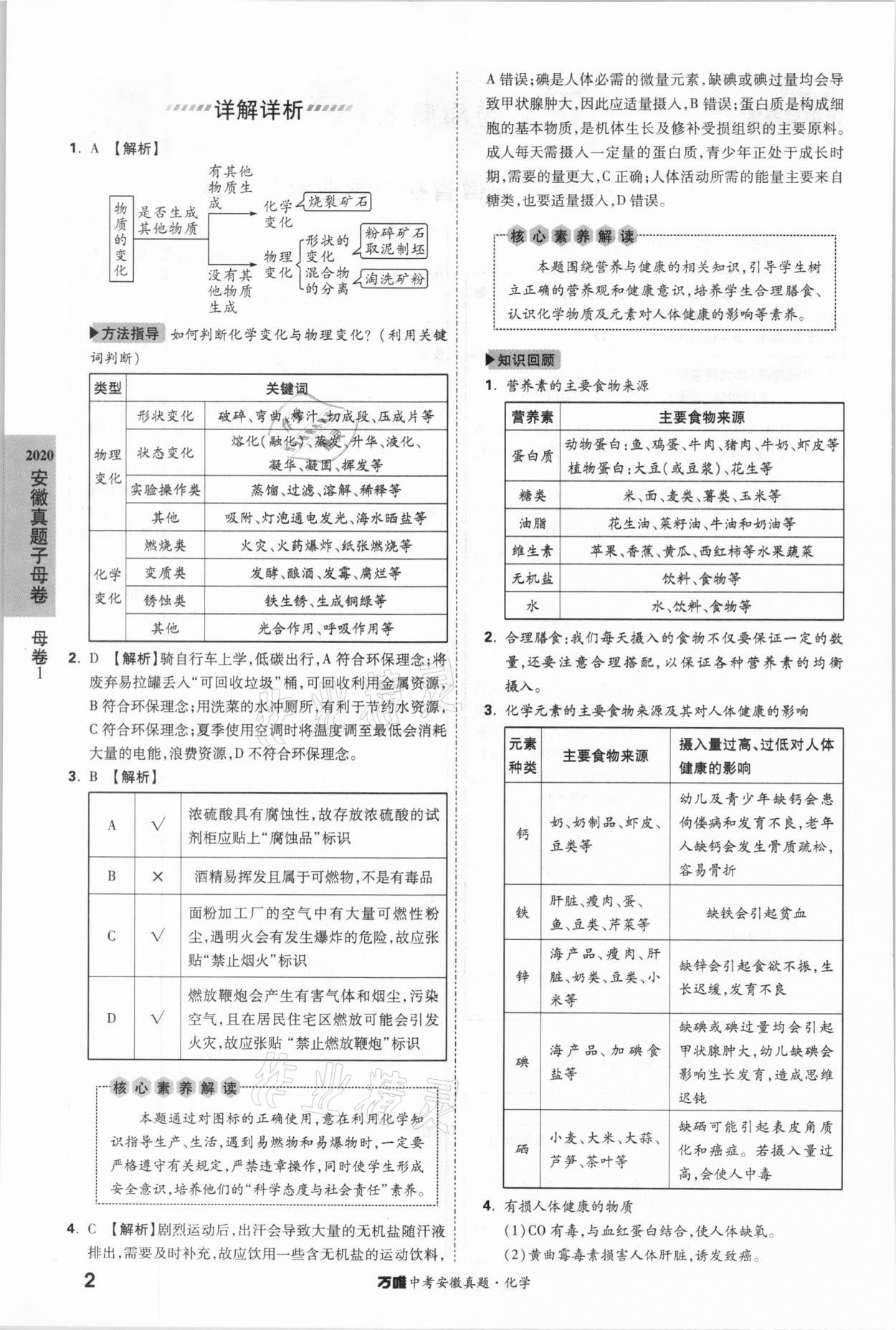 2021年萬唯中考安徽真題化學 第2頁