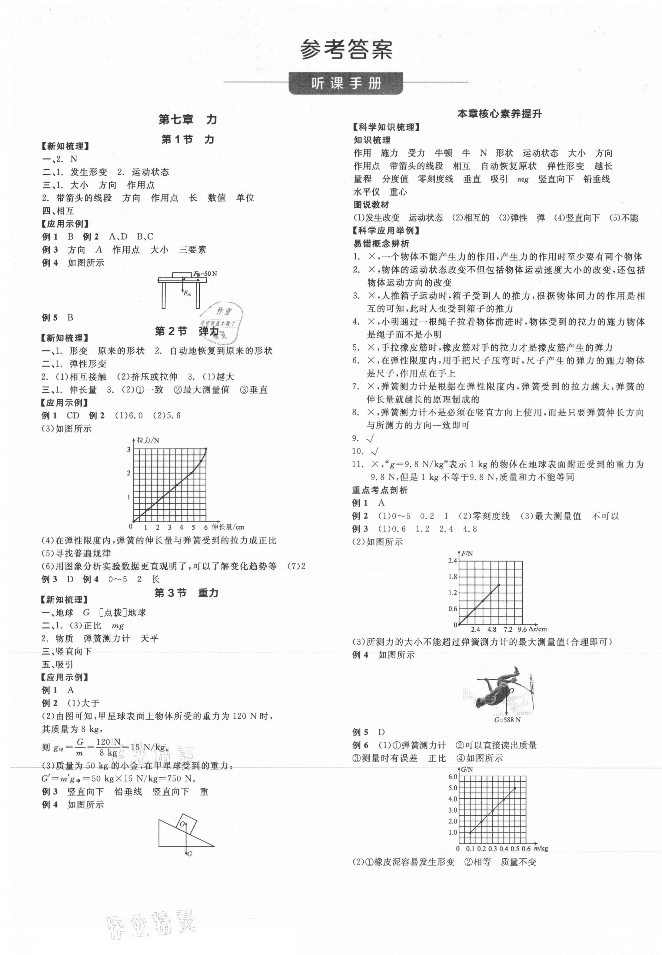 2021年全品學(xué)練考八年級(jí)物理下冊(cè)人教版 第1頁(yè)