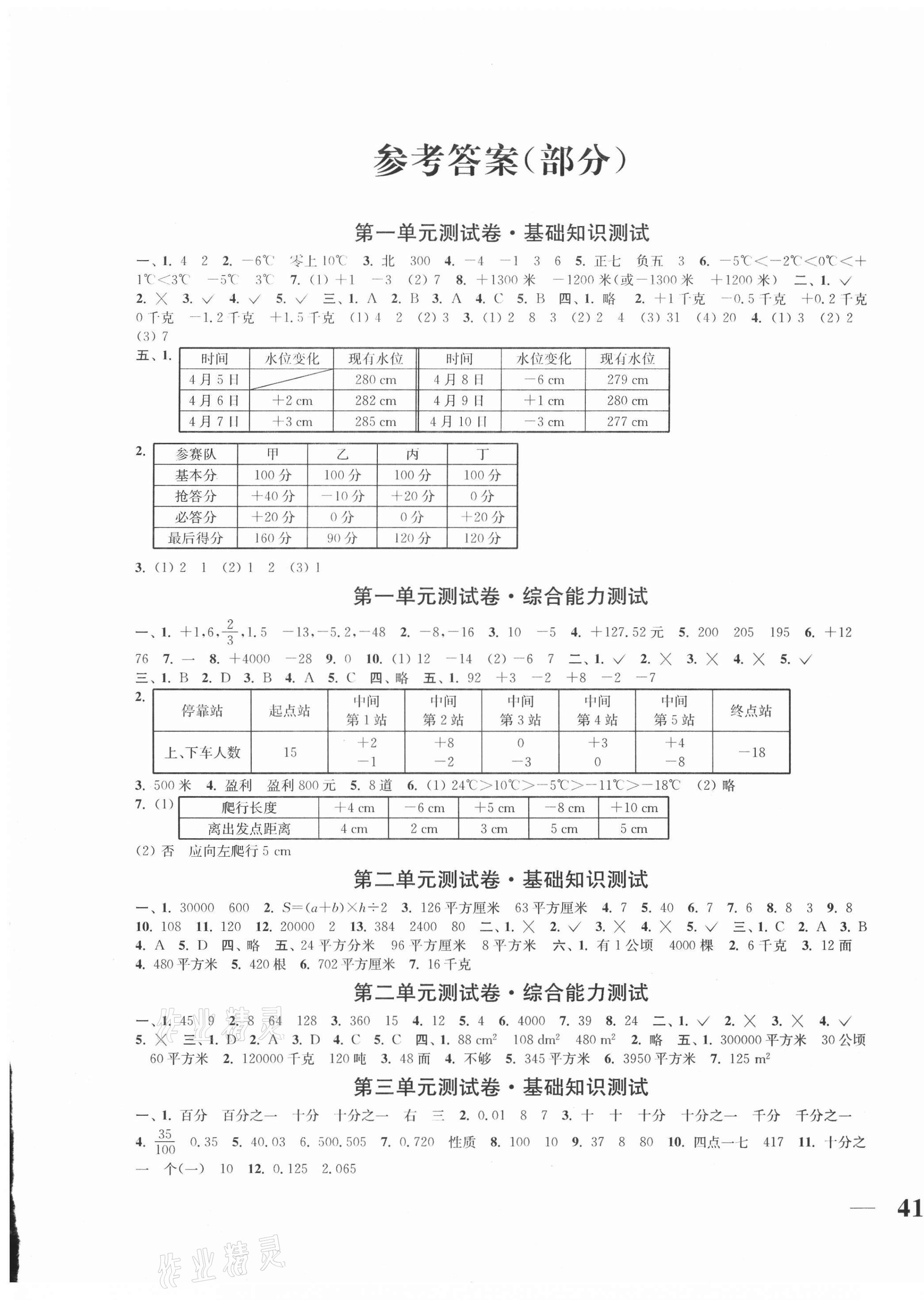 2020年隨堂測(cè)試卷五年級(jí)數(shù)學(xué)上冊(cè)蘇教版江蘇鳳凰美術(shù)出版社 第1頁(yè)