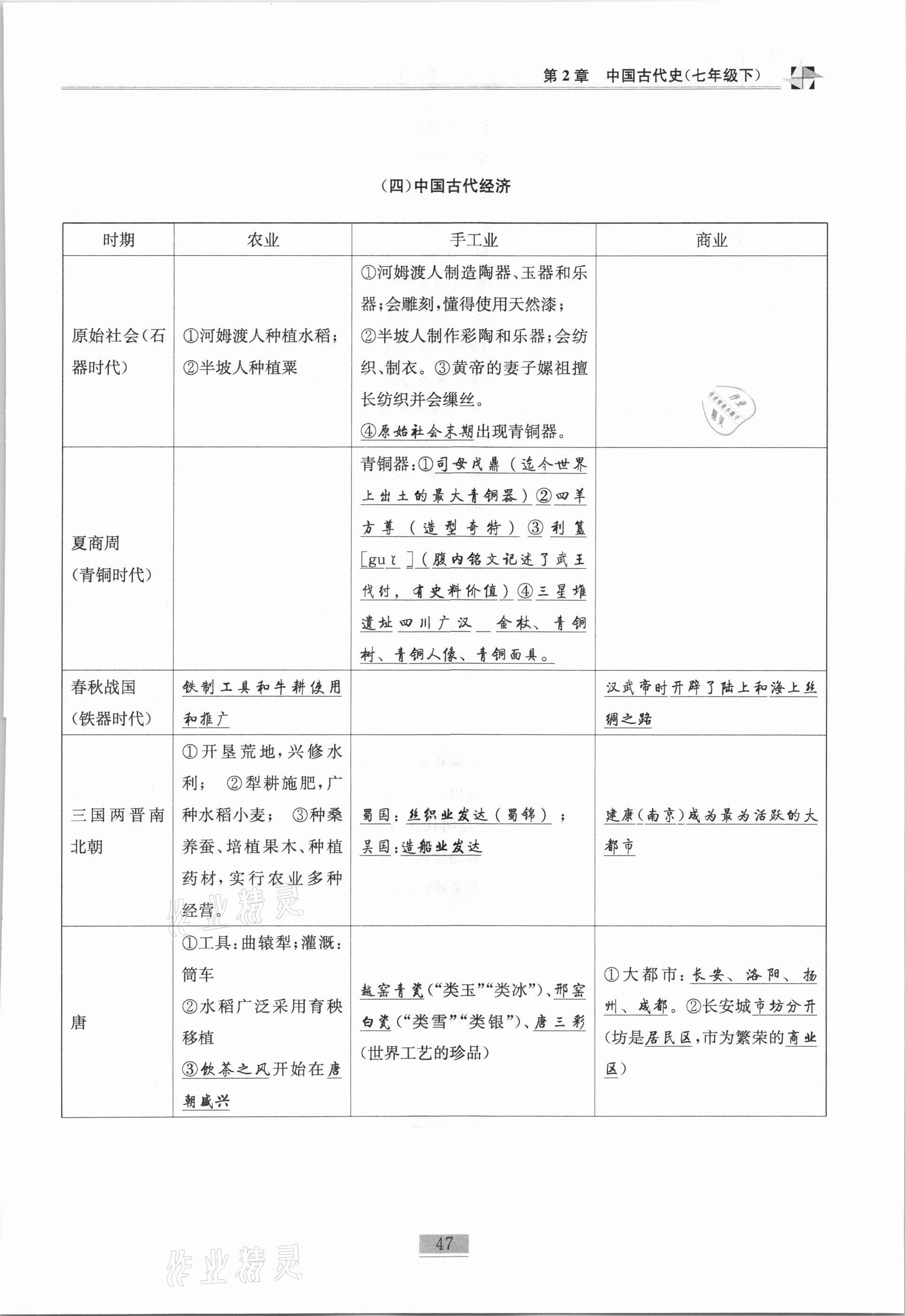 2020年名師課堂課時(shí)優(yōu)化精講精練九年級(jí)歷史總復(fù)習(xí)上人教版 參考答案第29頁(yè)