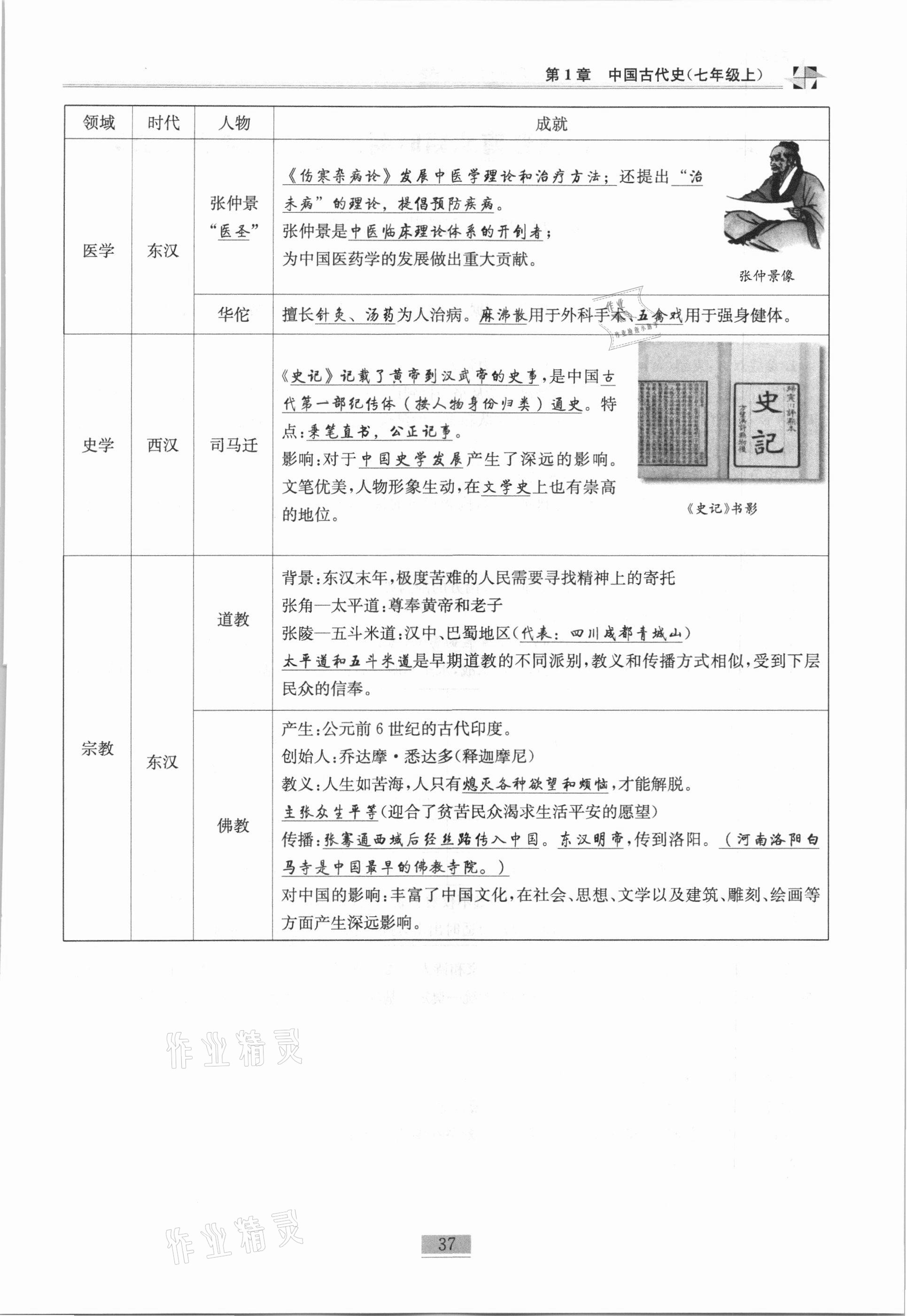 2020年名師課堂課時優(yōu)化精講精練九年級歷史總復(fù)習(xí)上人教版 參考答案第19頁