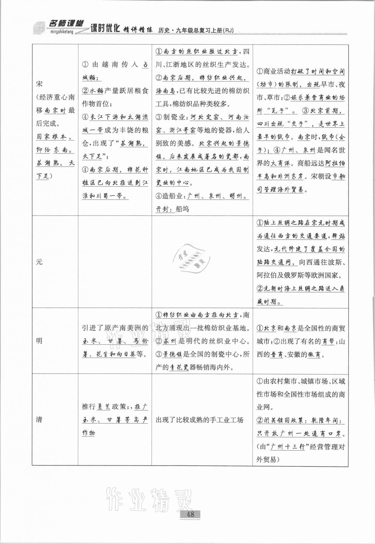 2020年名師課堂課時(shí)優(yōu)化精講精練九年級歷史總復(fù)習(xí)上人教版 參考答案第30頁