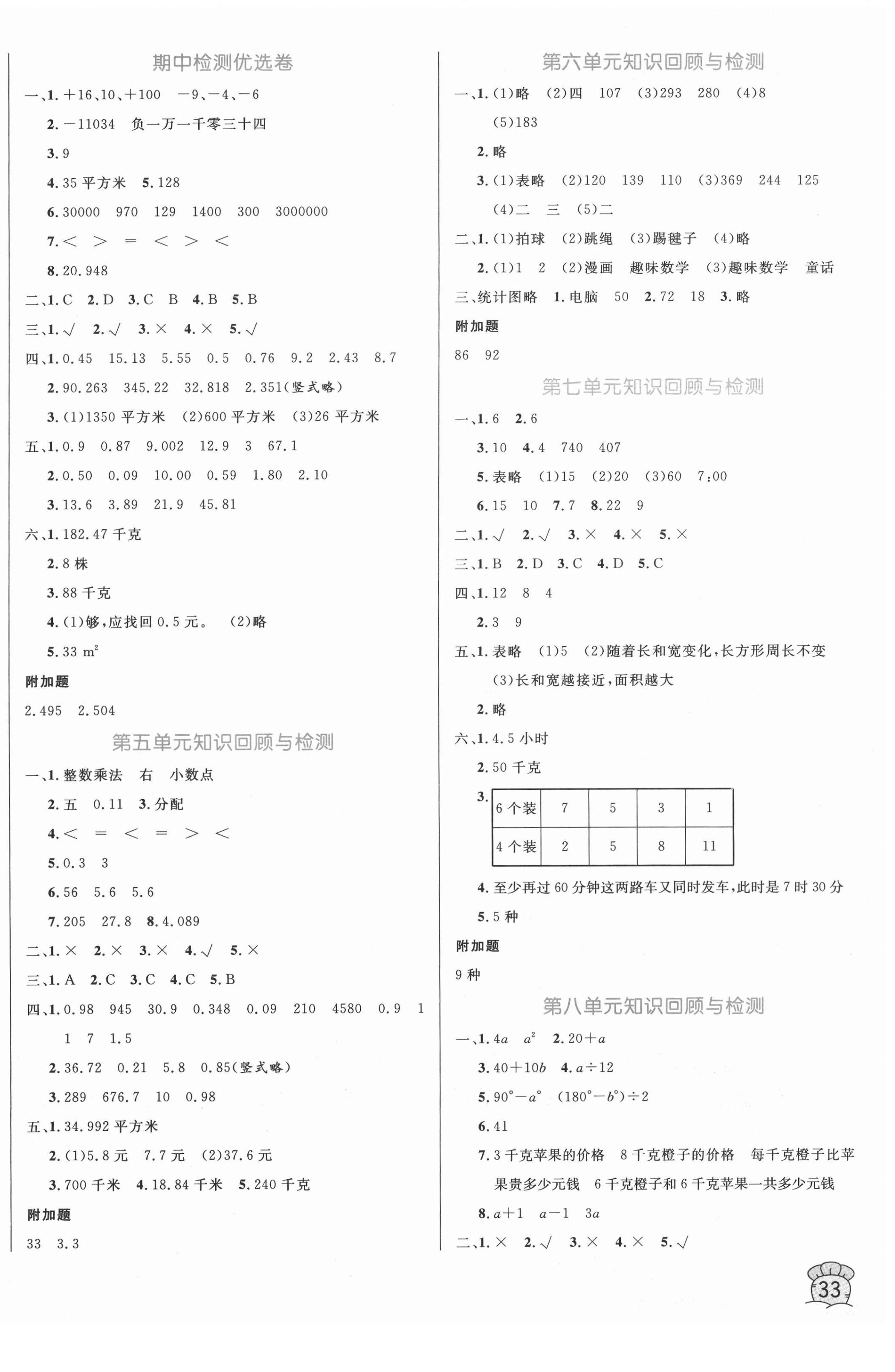 2020年黄冈名卷五年级数学上册苏教版 第2页