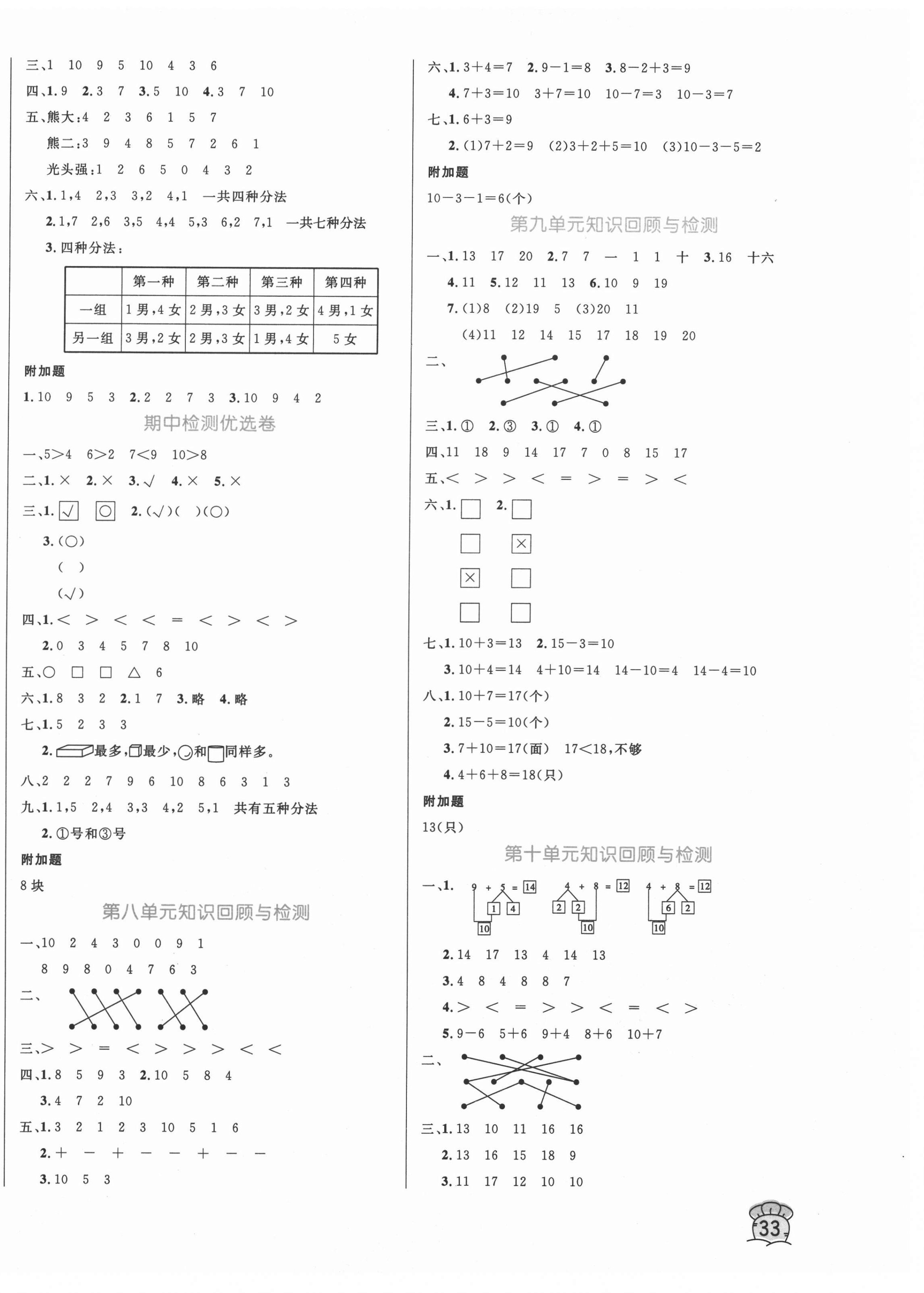 2020年黃岡名卷一年級數學上冊蘇教版 第2頁