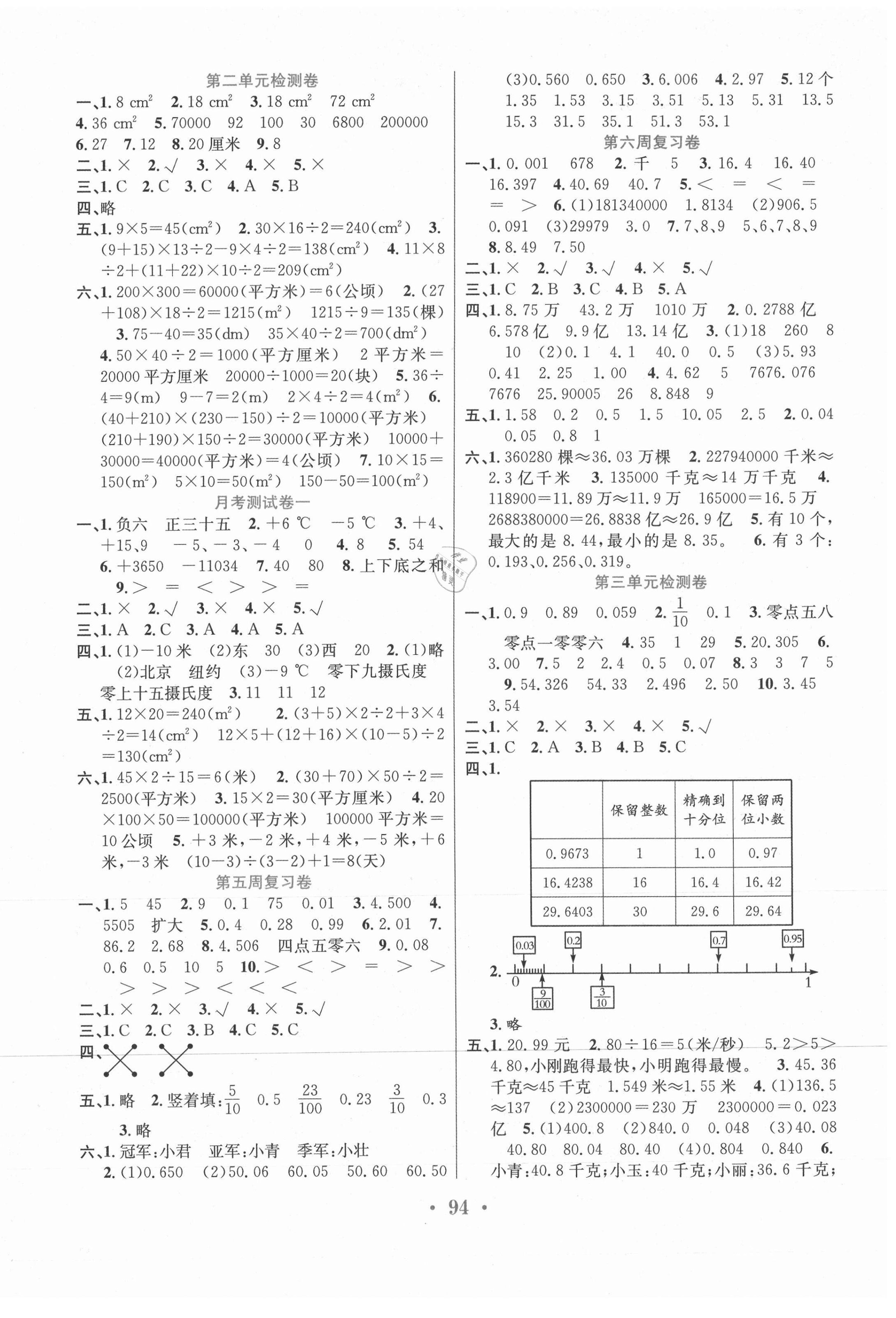 2020年百校聯(lián)盟金考卷五年級(jí)數(shù)學(xué)上冊(cè)蘇教版 第2頁(yè)