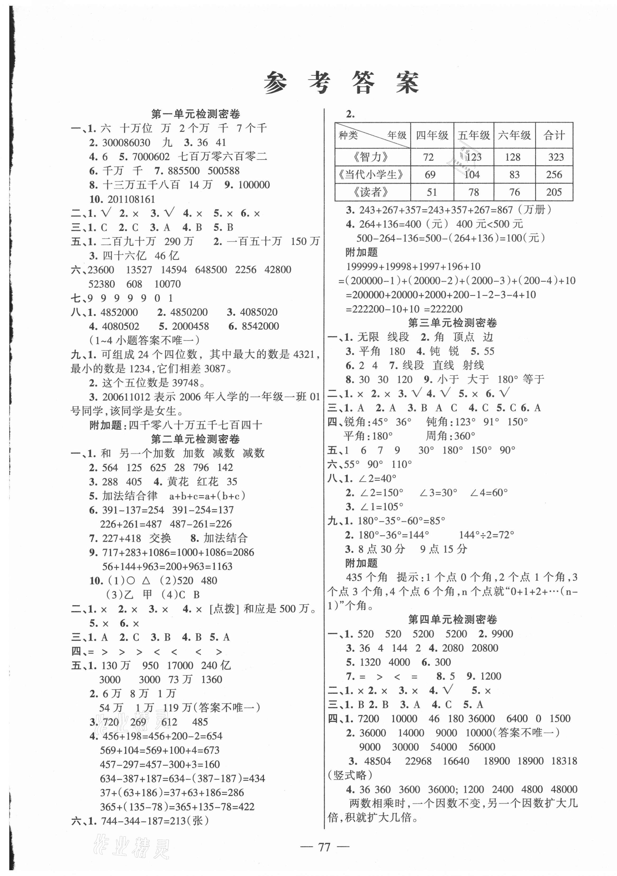 2020年金鑰匙期末沖刺100分四年級數(shù)學(xué)上冊西師大版 第1頁