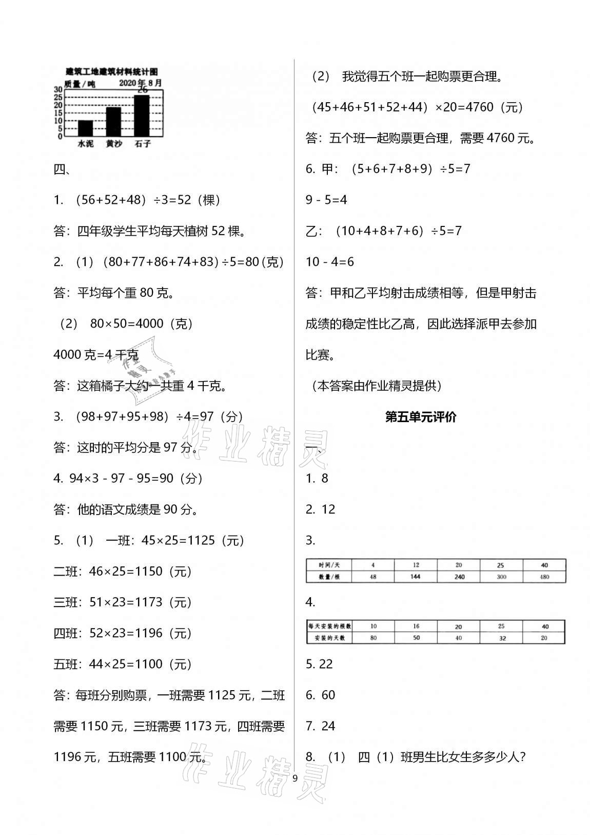 2020年多維互動(dòng)提優(yōu)課堂四年級(jí)數(shù)學(xué)上冊蘇教版提高版 第9頁