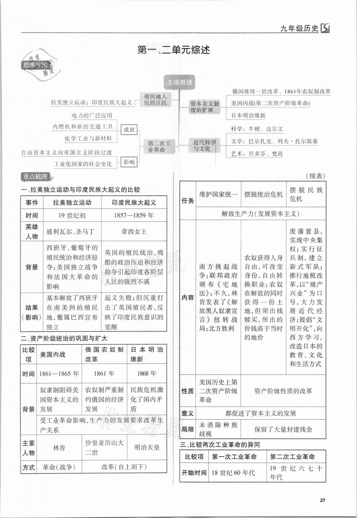 2021年我的作业九年级历史下册人教版 第27页