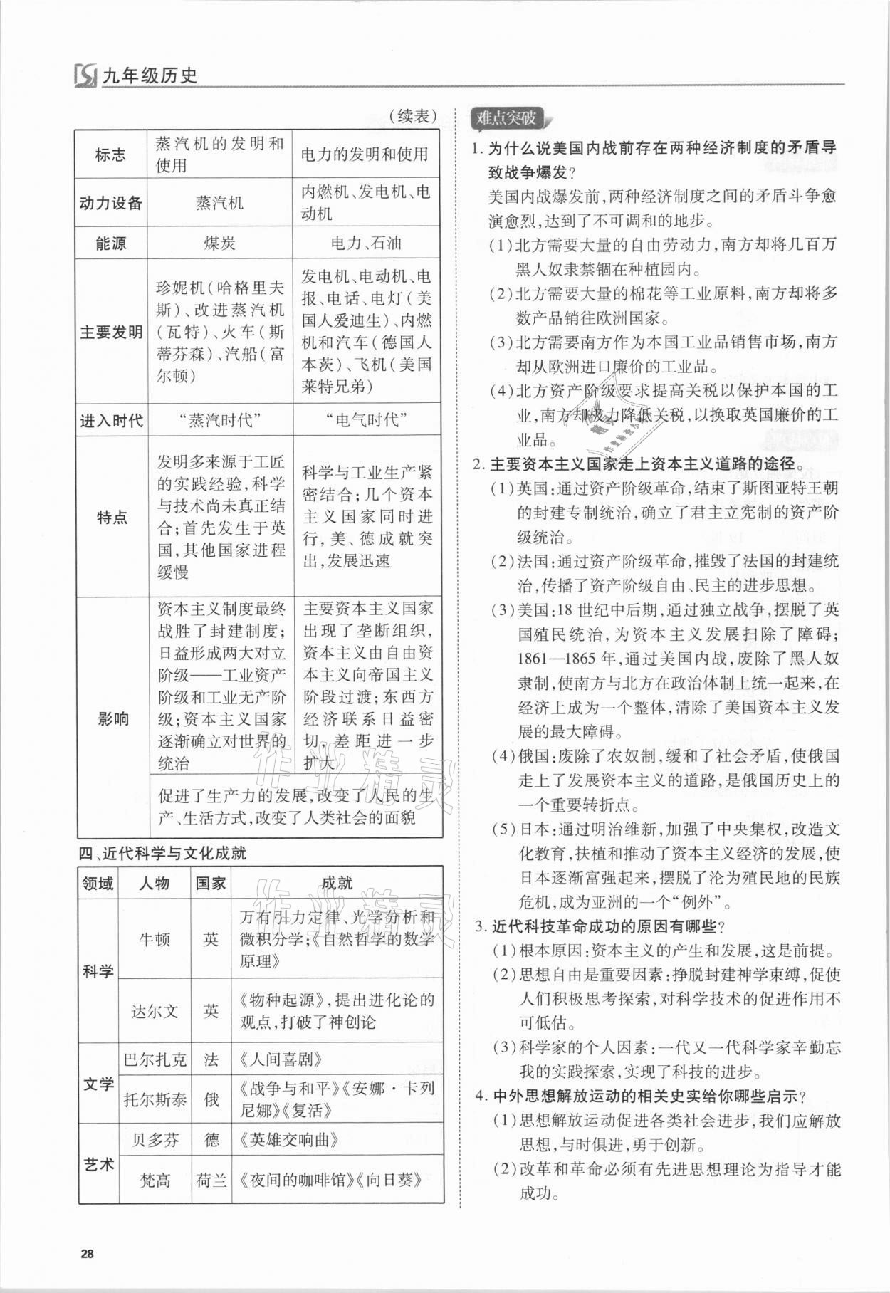 2021年我的作业九年级历史下册人教版 第28页