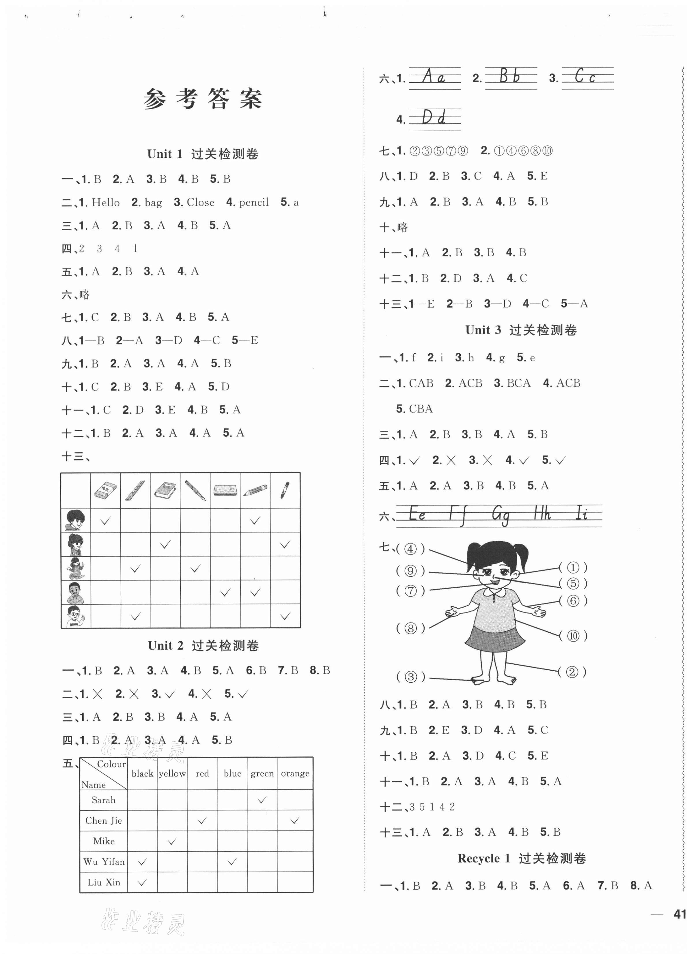 2020年陽光同學(xué)全優(yōu)達標好卷三年級英語上冊人教PEP版浙江專版 第1頁