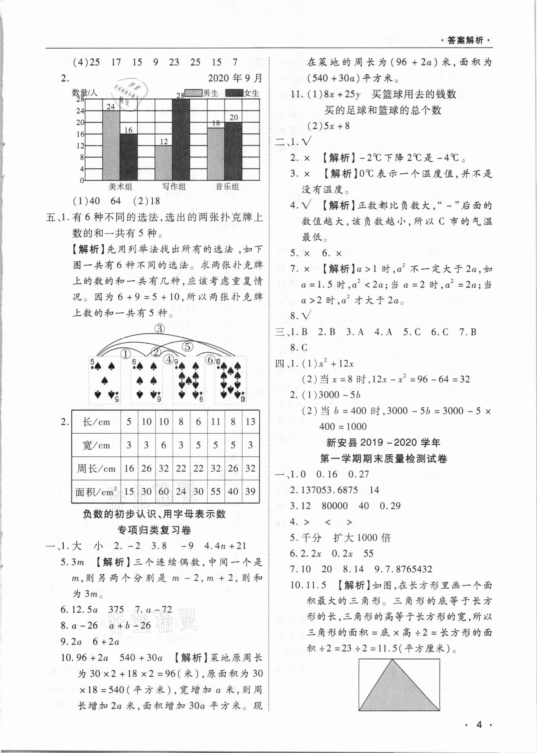 2020年期末考試必刷卷五年級數(shù)學(xué)上冊蘇教版九縣七區(qū)專版 參考答案第4頁