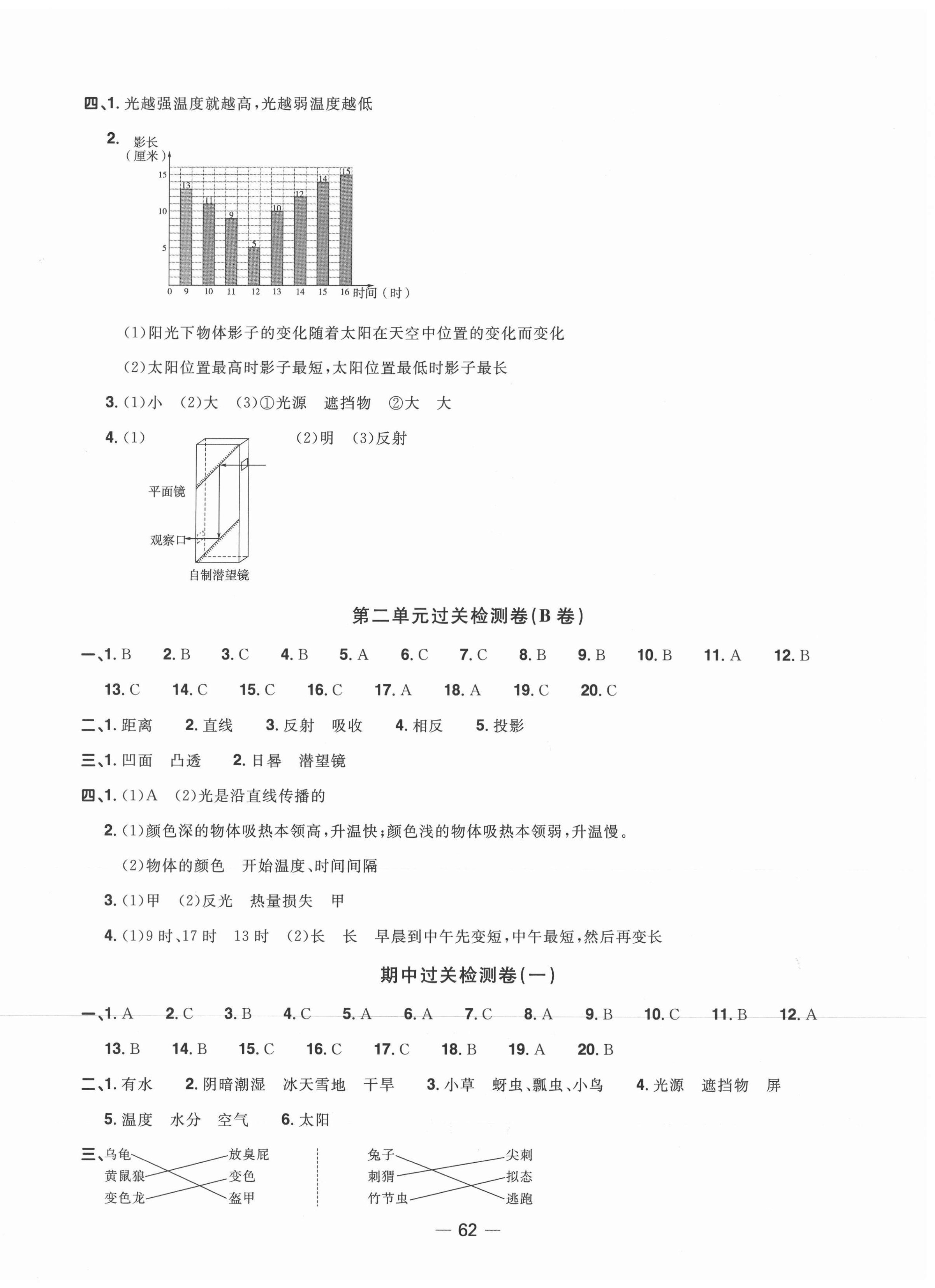 2020年陽光同學(xué)一線名師全優(yōu)好卷五年級科學(xué)上冊教科版 第2頁