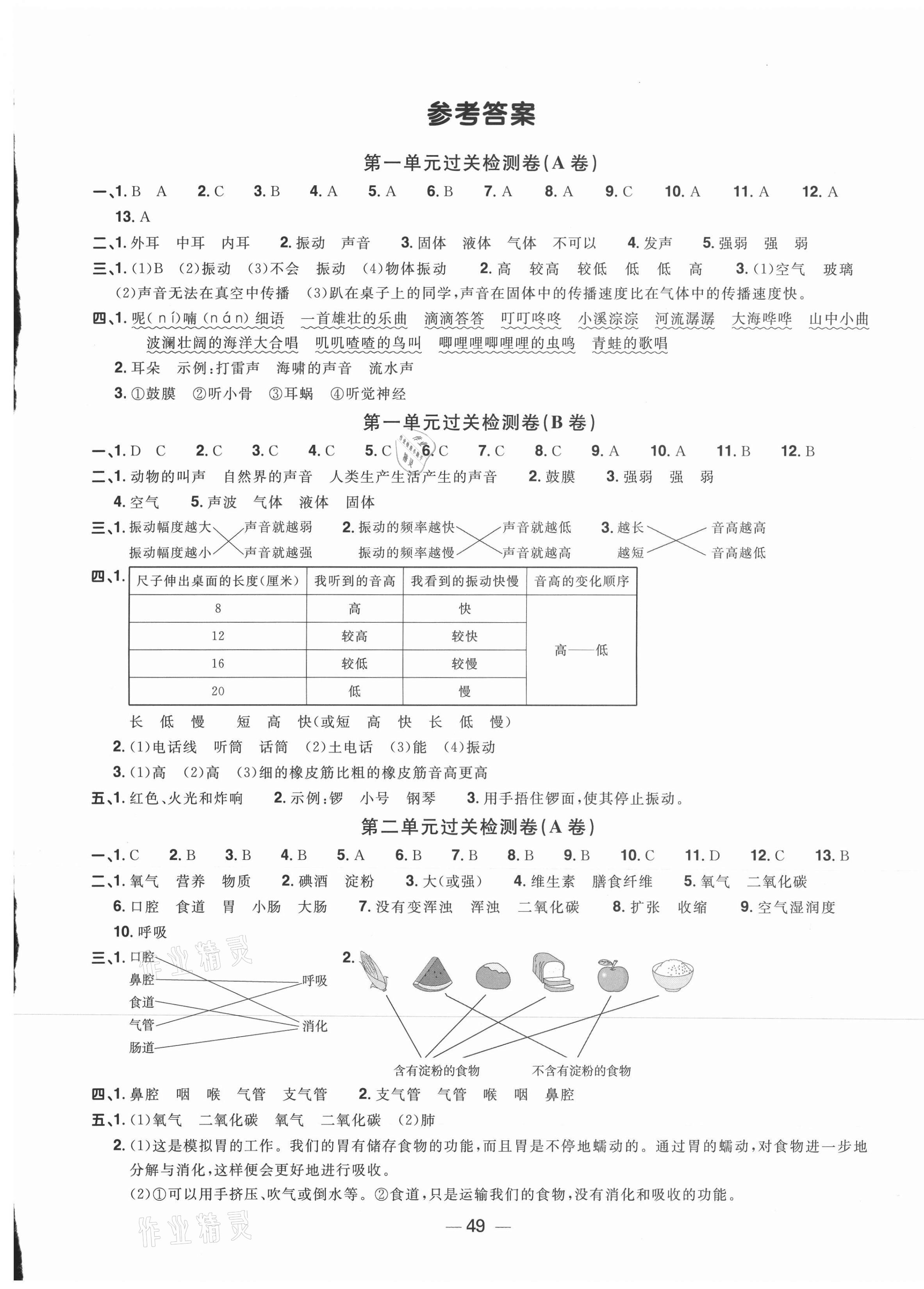 2020年阳光同学一线名师全优好卷四年级科学上册教科版 第1页