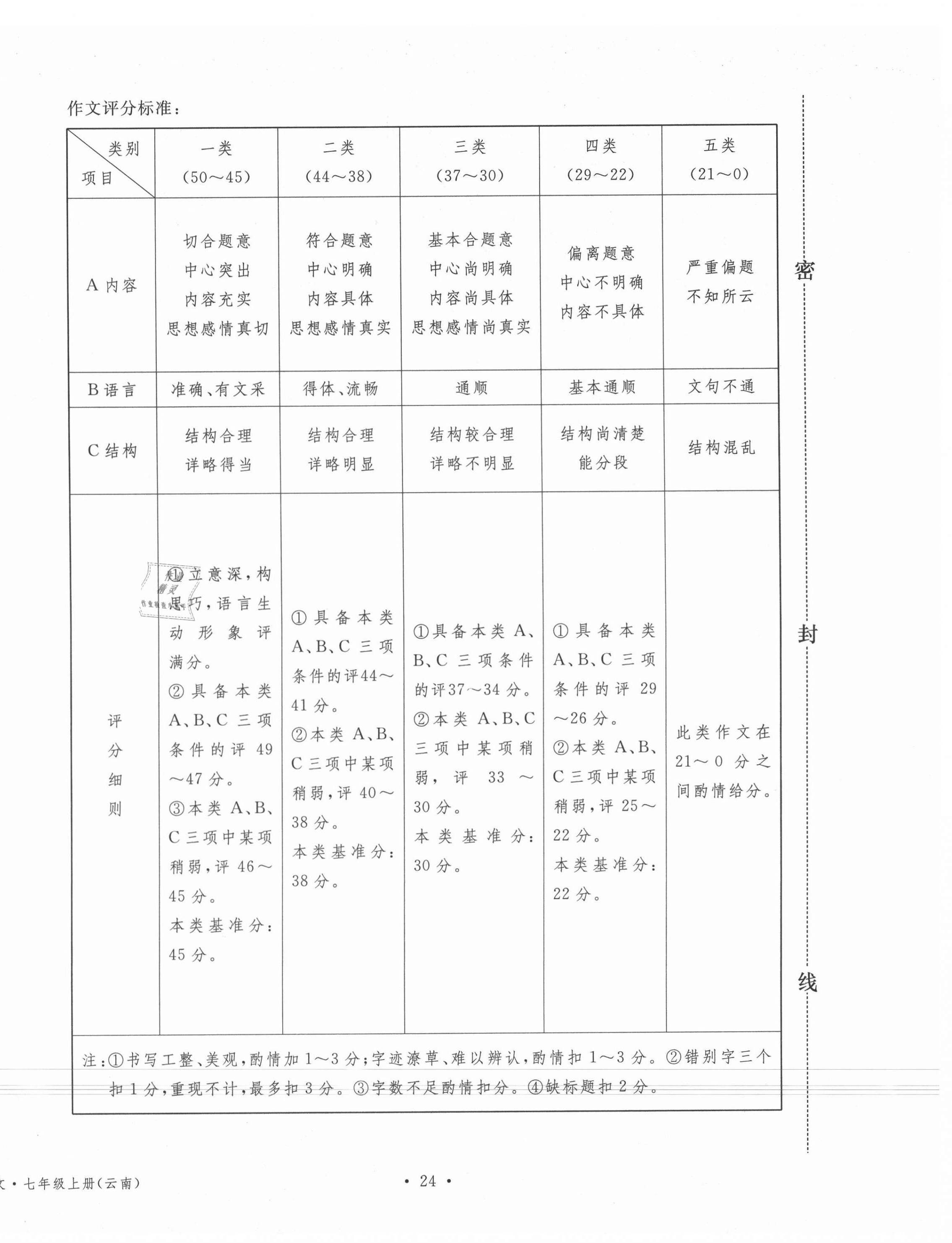 2020年名校測(cè)試卷七年級(jí)語(yǔ)文上冊(cè)人教版云南專版廣東經(jīng)濟(jì)出版社 參考答案第20頁(yè)