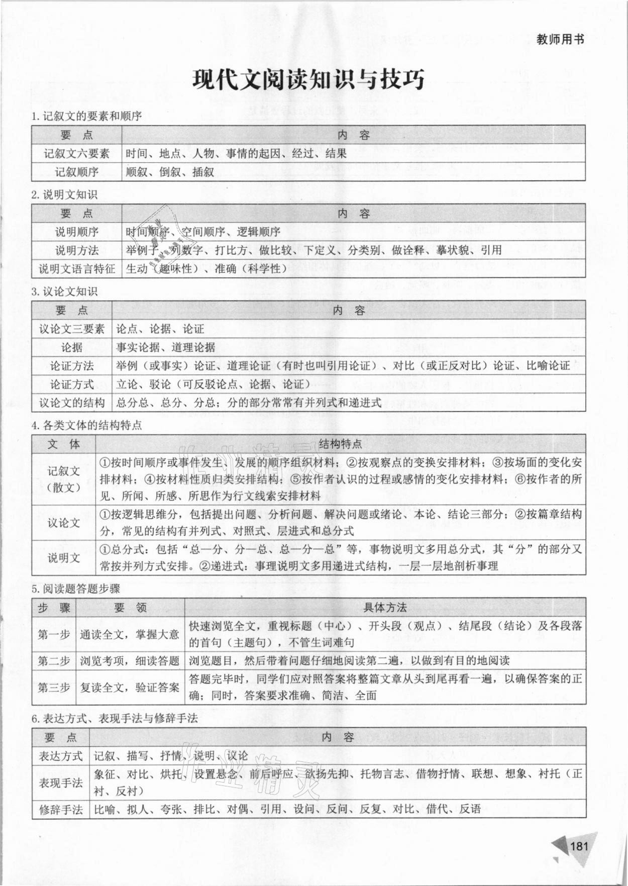 2020年銳閱讀小學(xué)語(yǔ)文閱讀訓(xùn)練100篇五年級(jí) 參考答案第1頁(yè)