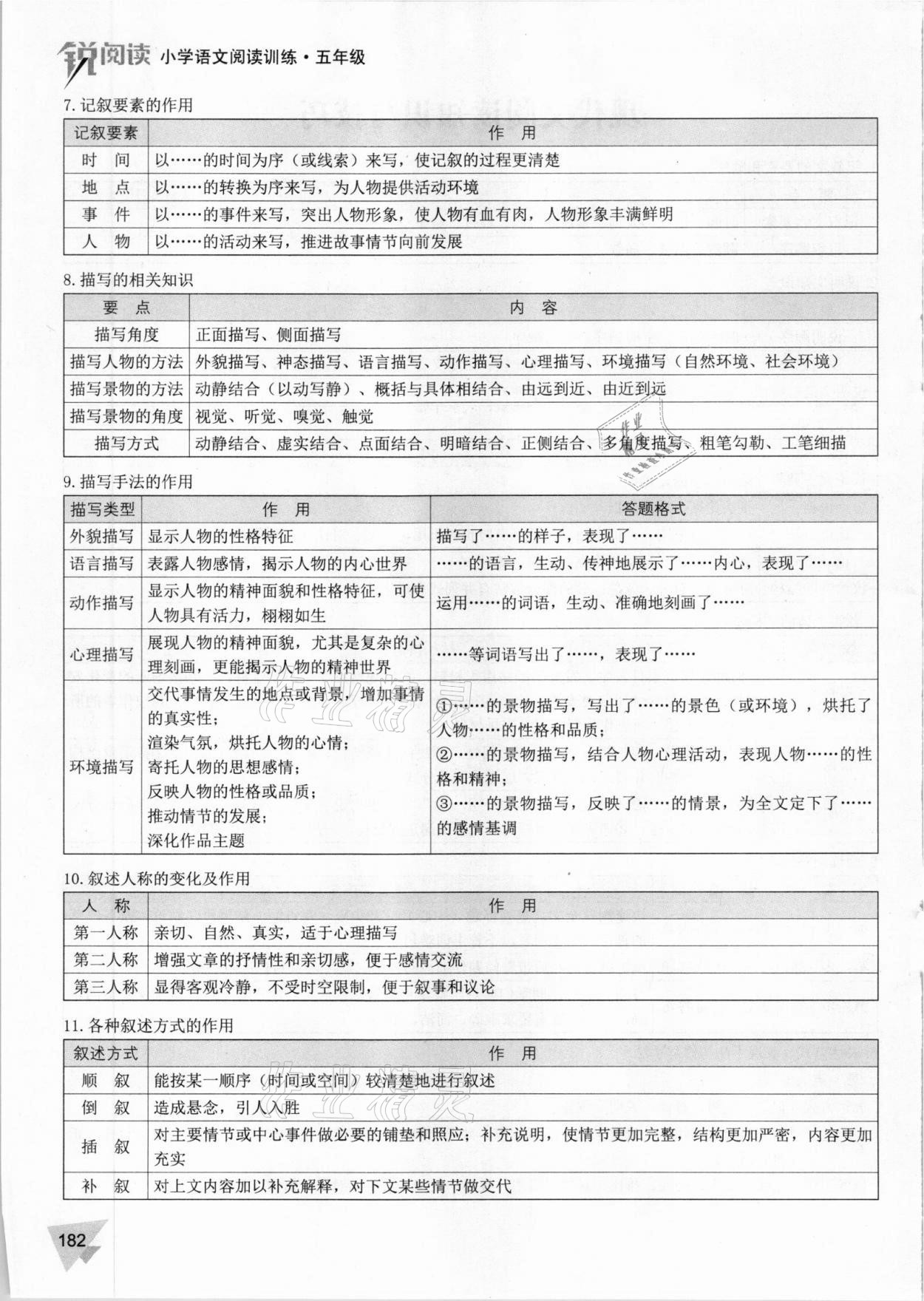 2020年銳閱讀小學(xué)語文閱讀訓(xùn)練100篇五年級 參考答案第2頁