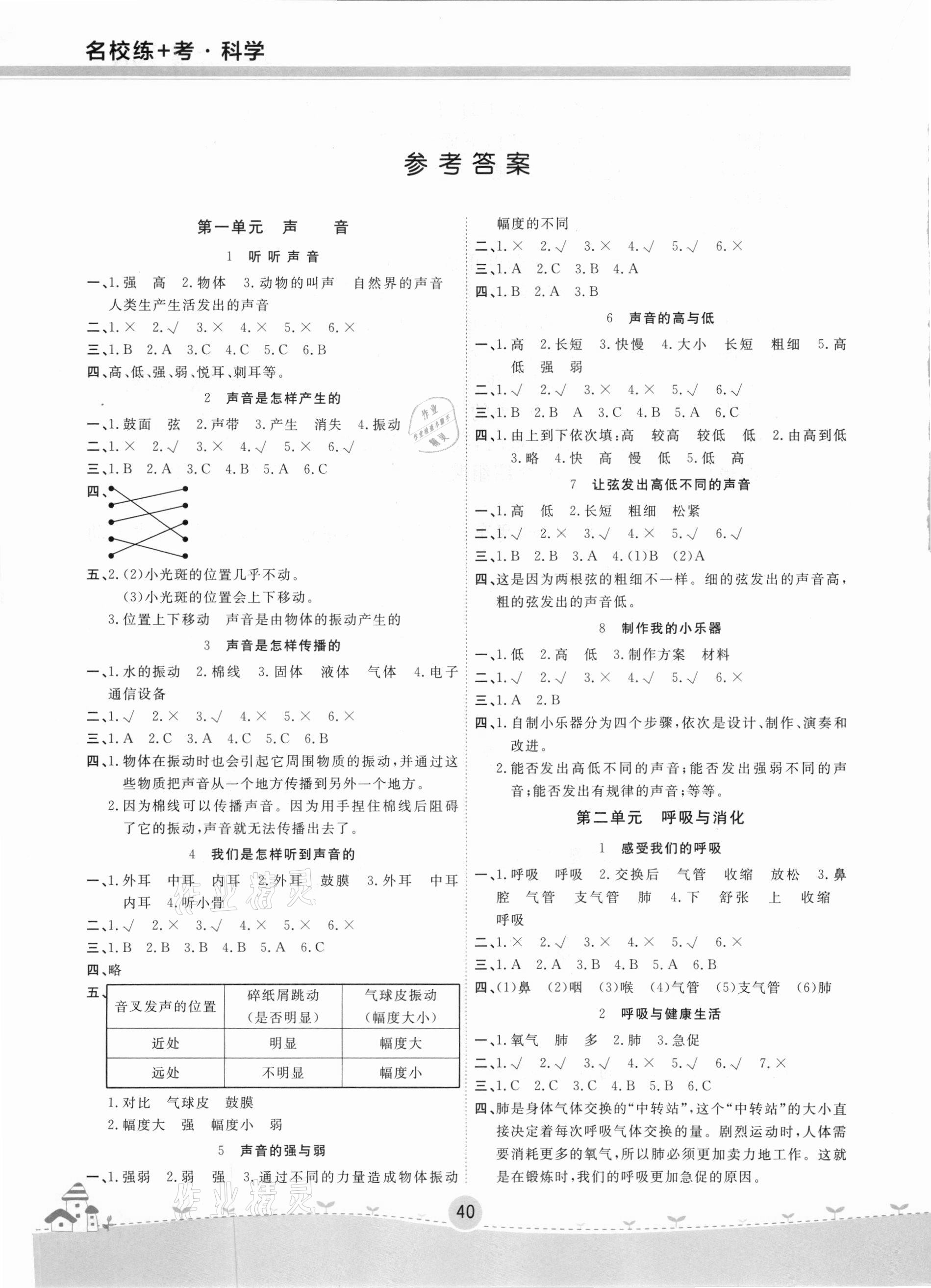 2020年名校練加考四年級科學上冊教科版 參考答案第1頁