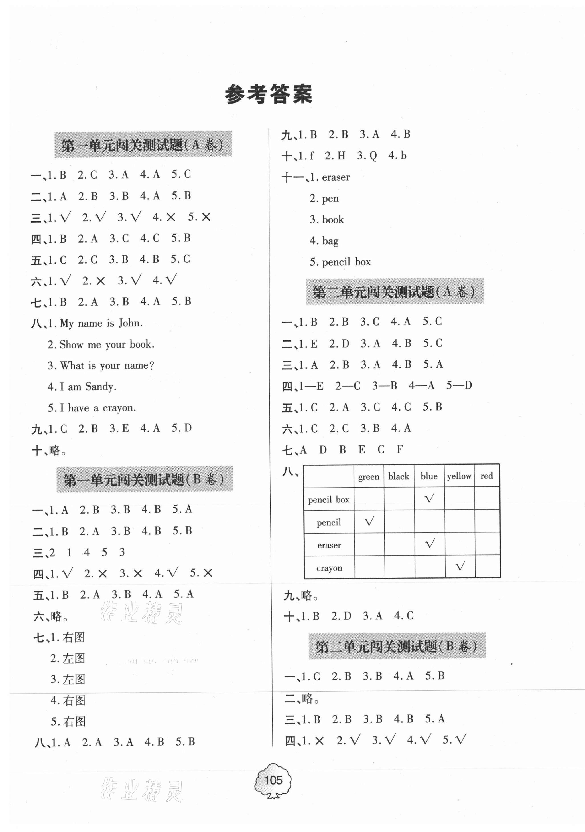 2020年金博士闖關(guān)密卷100分三年級(jí)英語(yǔ)上學(xué)期外研版青島專(zhuān)版 第1頁(yè)