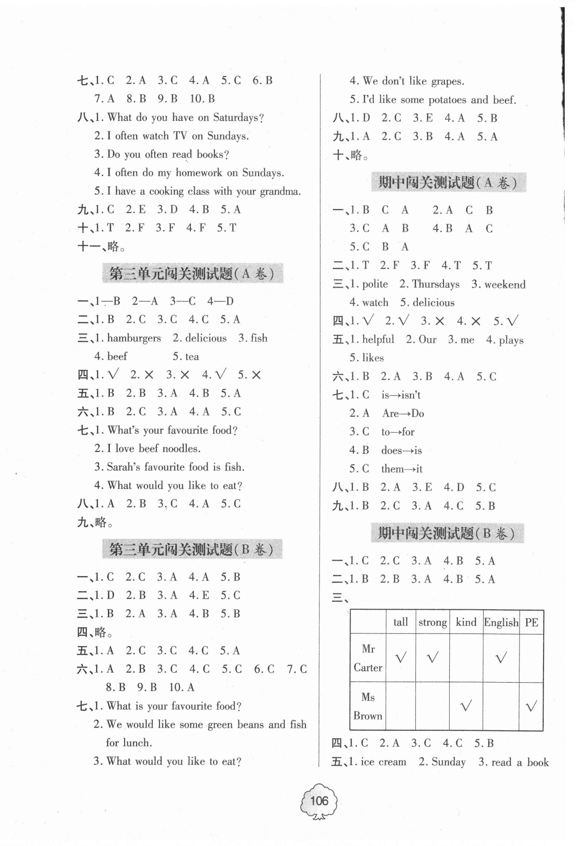 2020年金博士闖關密卷100分五年級英語上學期外研版青島專版 第2頁