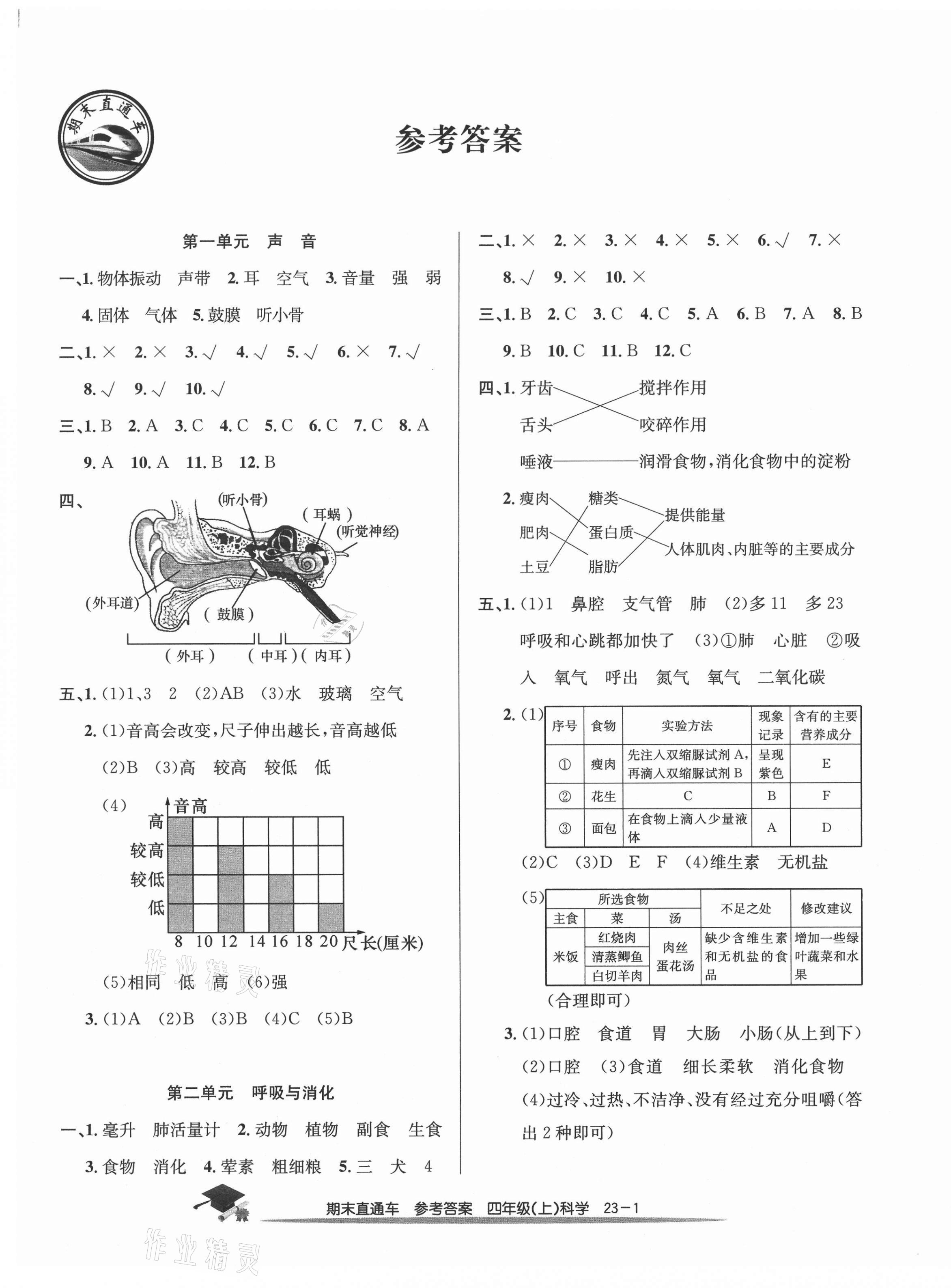 2020年期末直通车四年级科学上册教科版 参考答案第1页