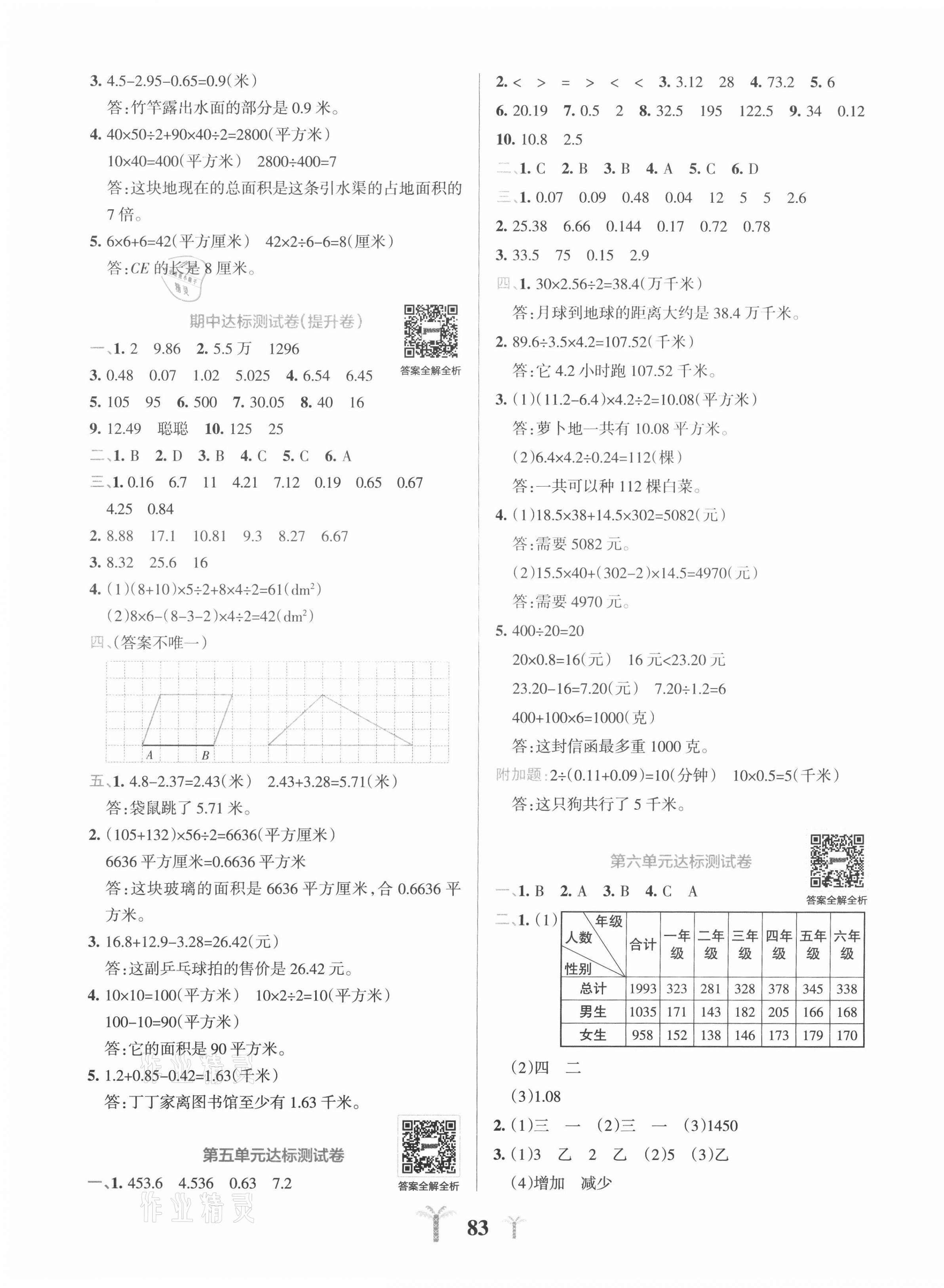 2020年小学学霸冲A卷五年级数学上册苏教版 第3页