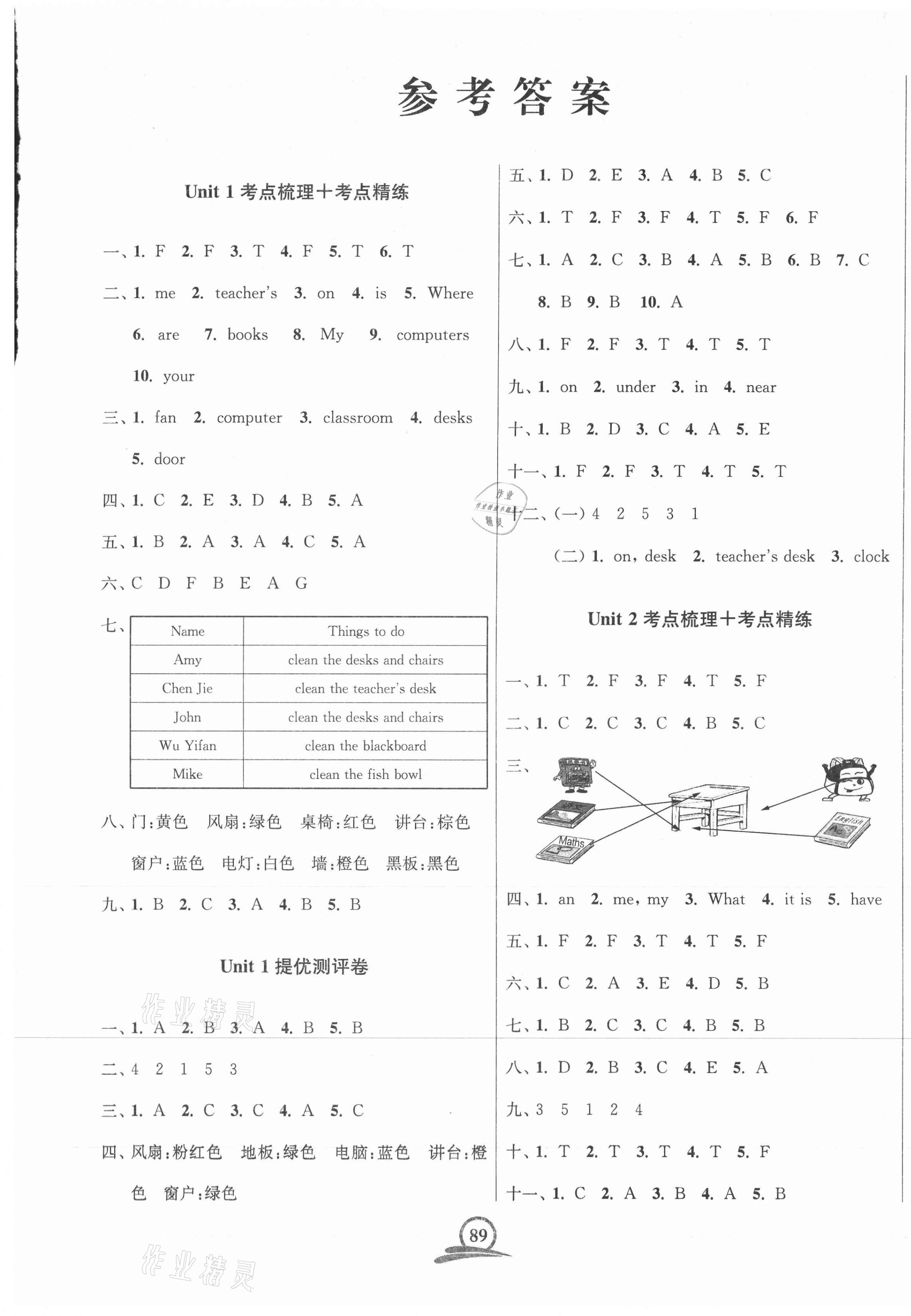 2020年直擊考點沖刺100分四年級英語上冊人教PEP版 第1頁