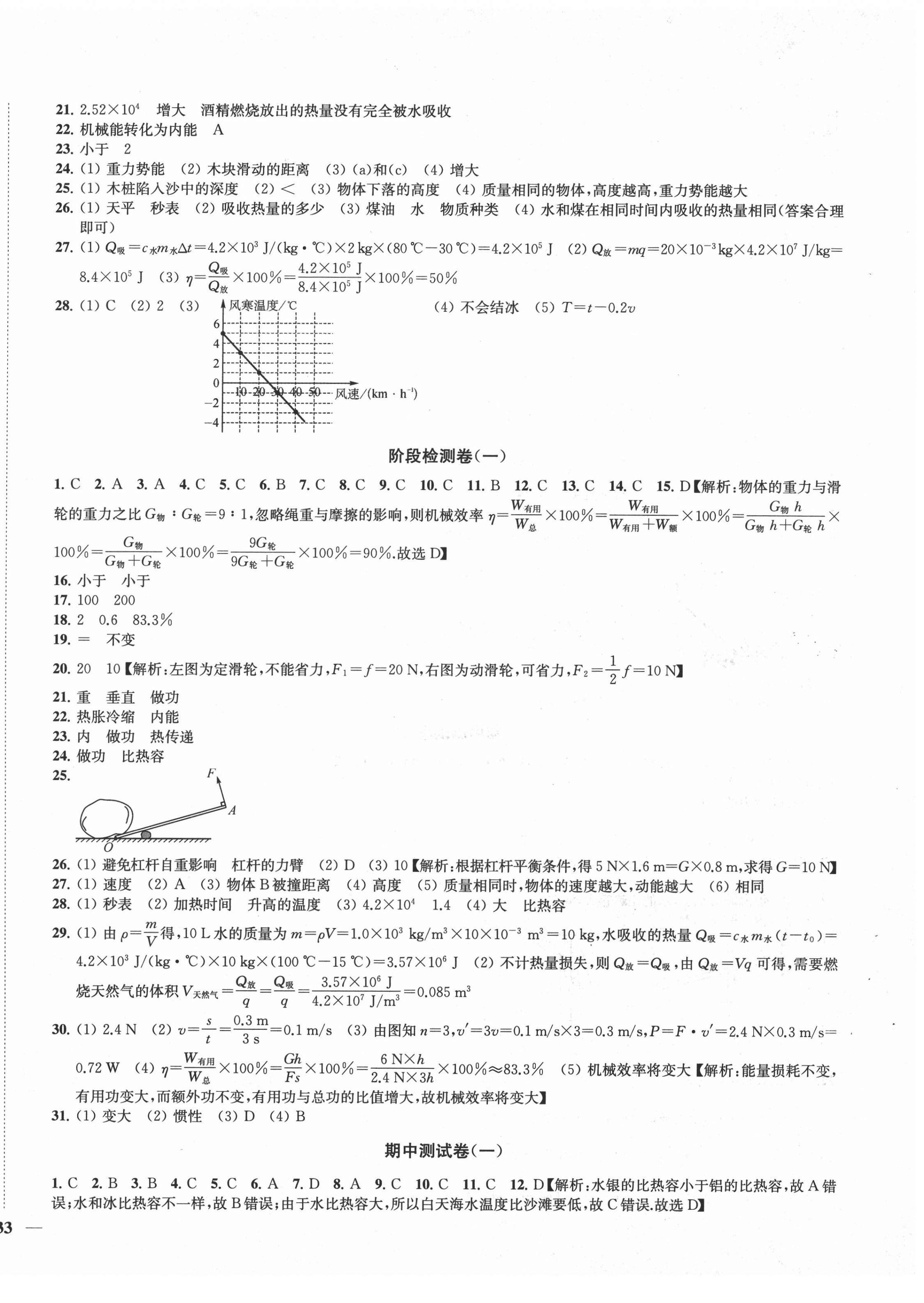 2020年金鑰匙沖刺名校大試卷九年級(jí)物理上冊(cè)江蘇版 第2頁(yè)