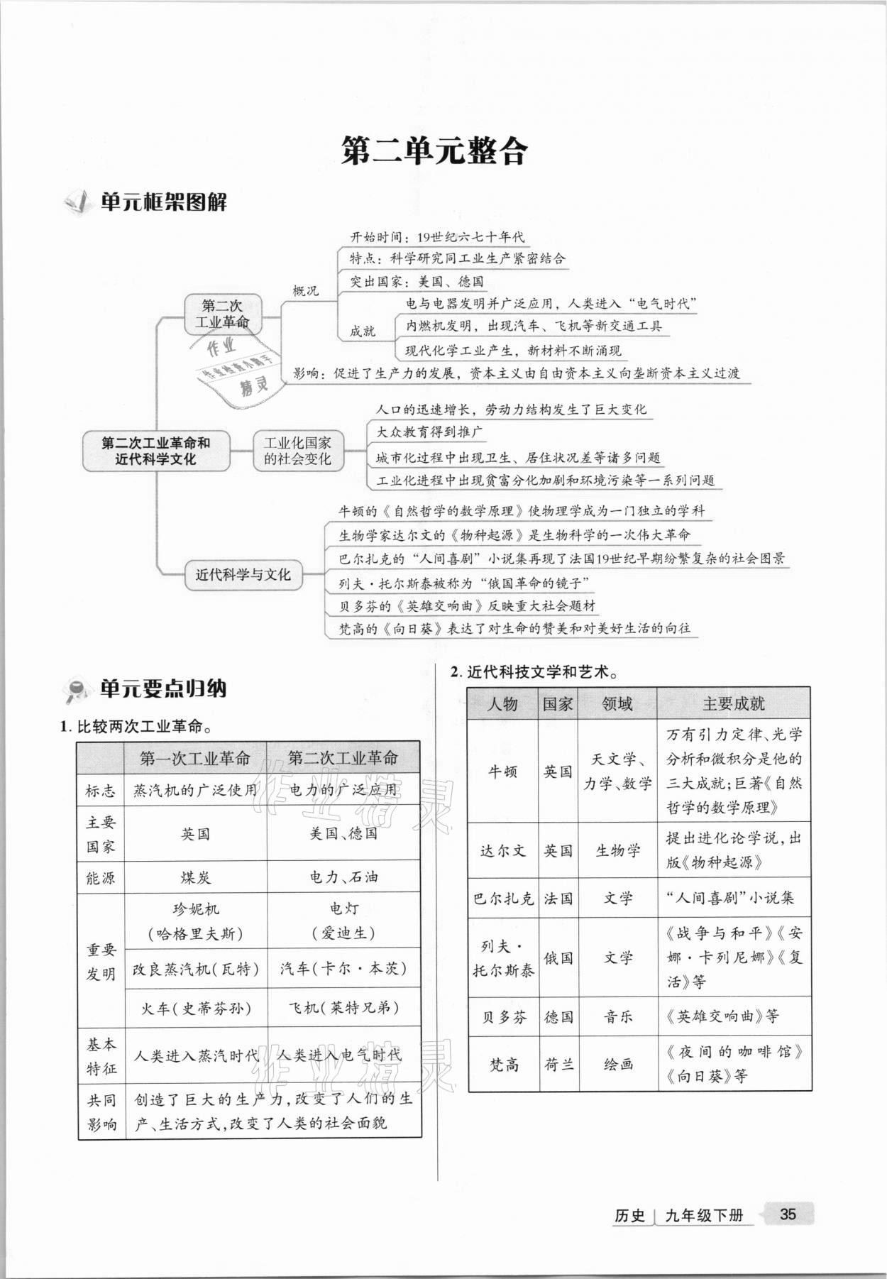 2021年高分突破課時(shí)達(dá)標(biāo)講練測(cè)九年級(jí)歷史下冊(cè)人教版 第35頁(yè)