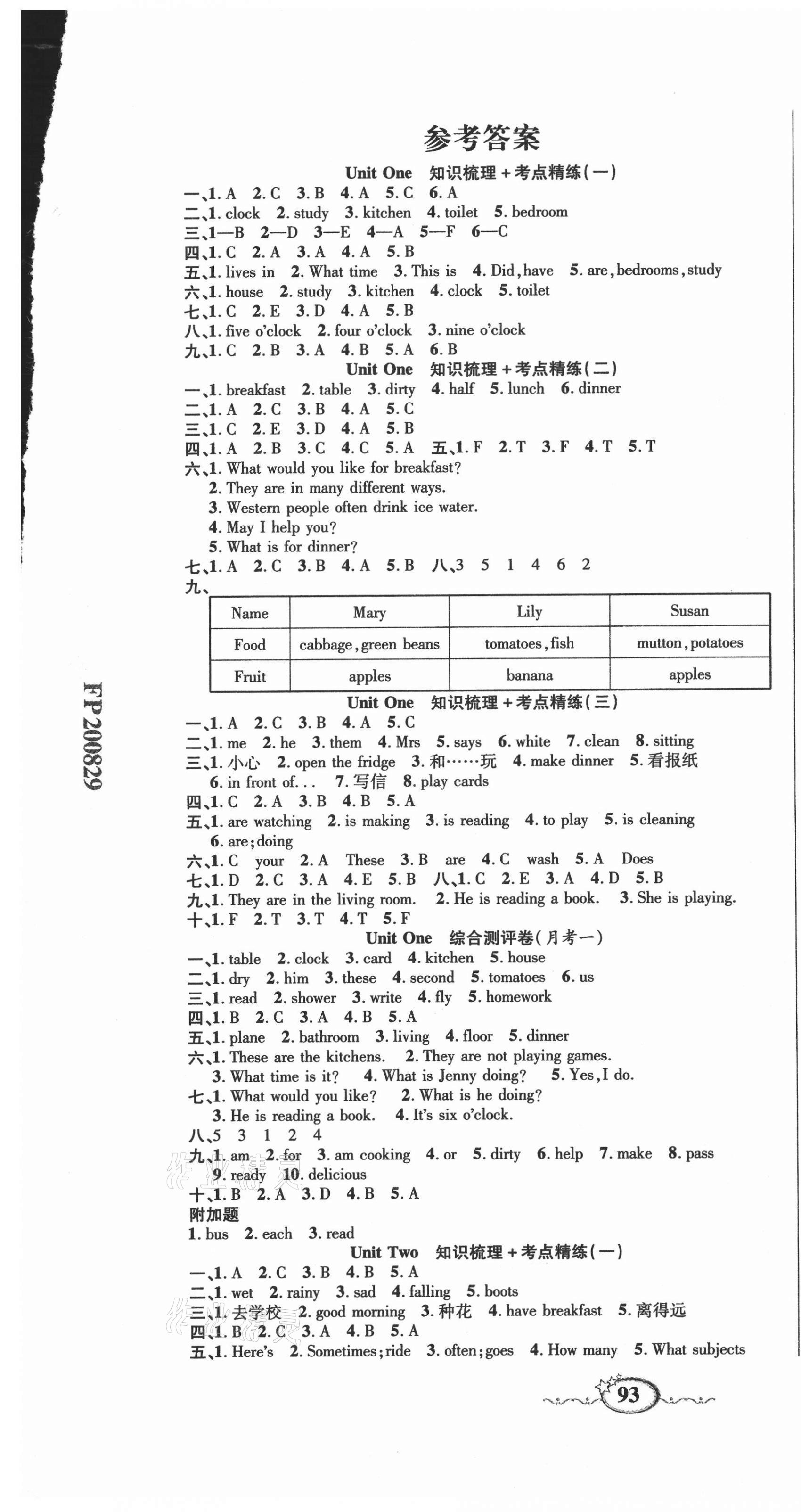 2020年名師考點(diǎn)梳理卷六年級(jí)英語(yǔ)上冊(cè)冀教版 參考答案第1頁(yè)