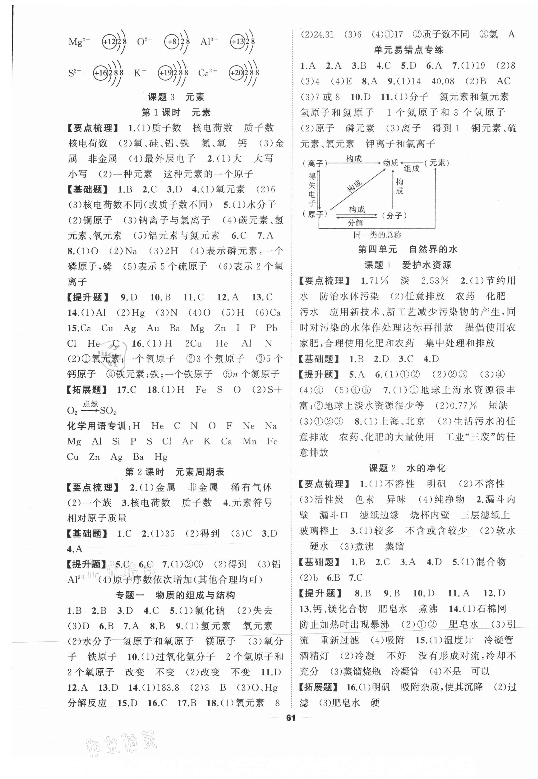 2020年高高手九年級化學全一冊人教版 第5頁