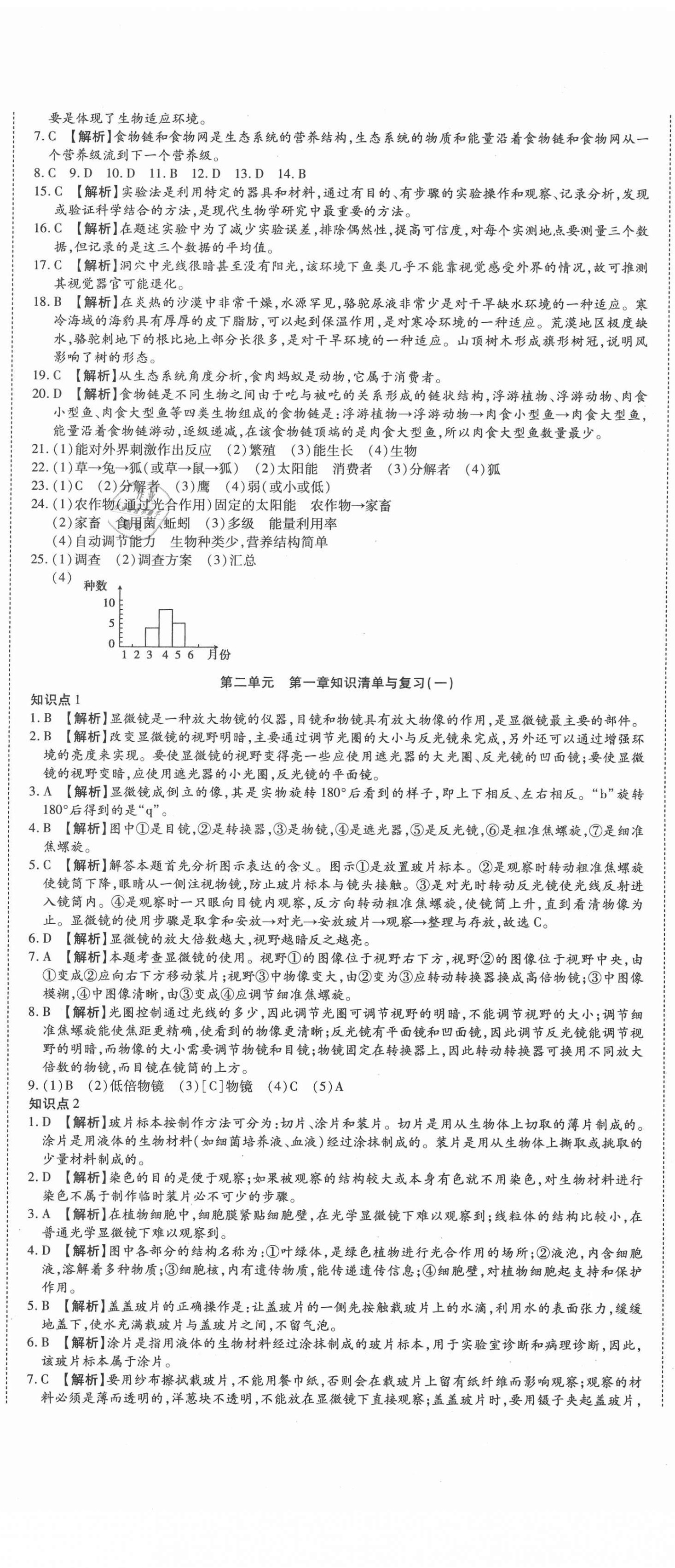 2020年高分裝備復(fù)習(xí)與測(cè)試七年級(jí)生物上冊(cè)人教版 參考答案第2頁(yè)