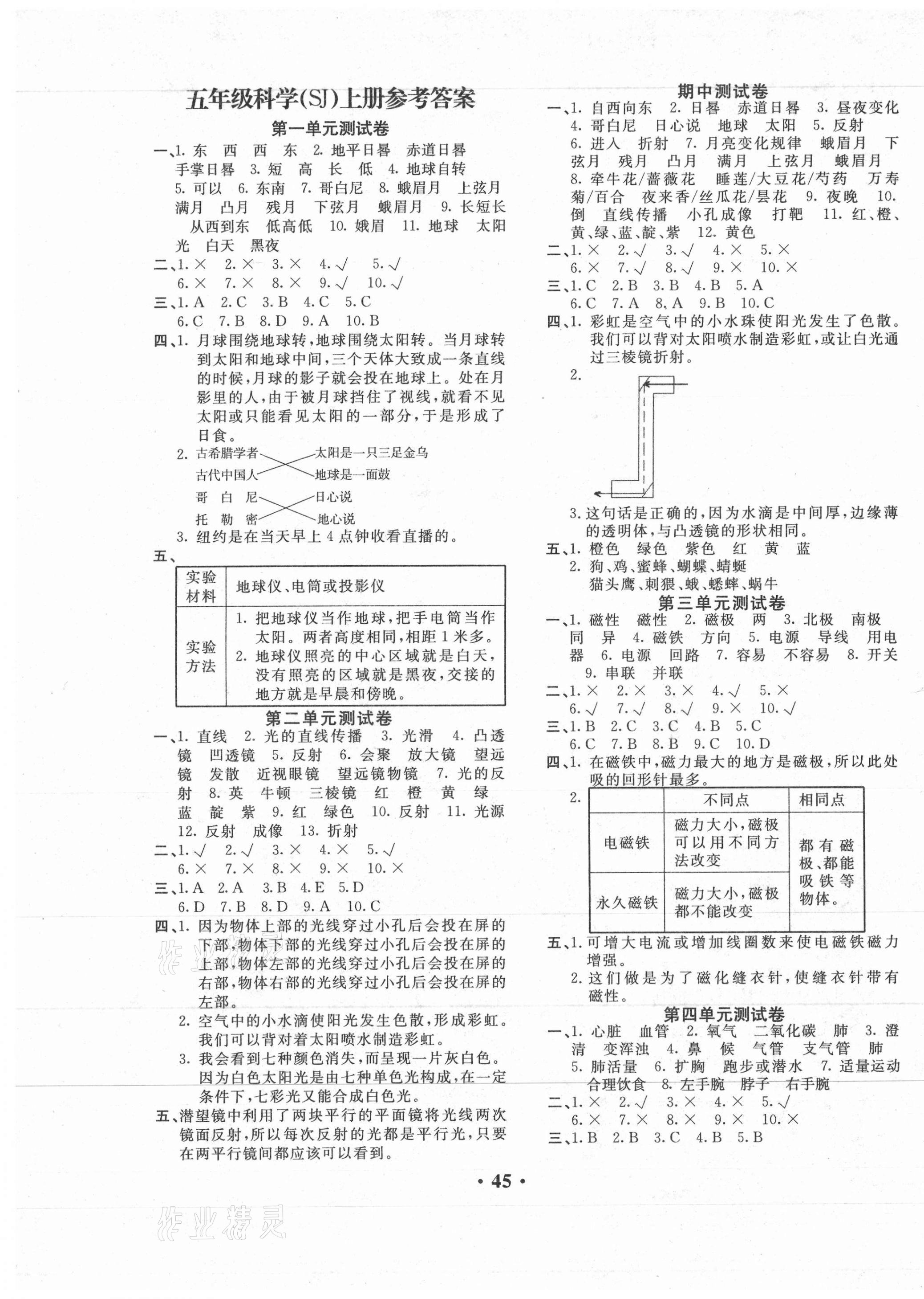 2020年百分金卷五年級科學上冊蘇教版 第1頁