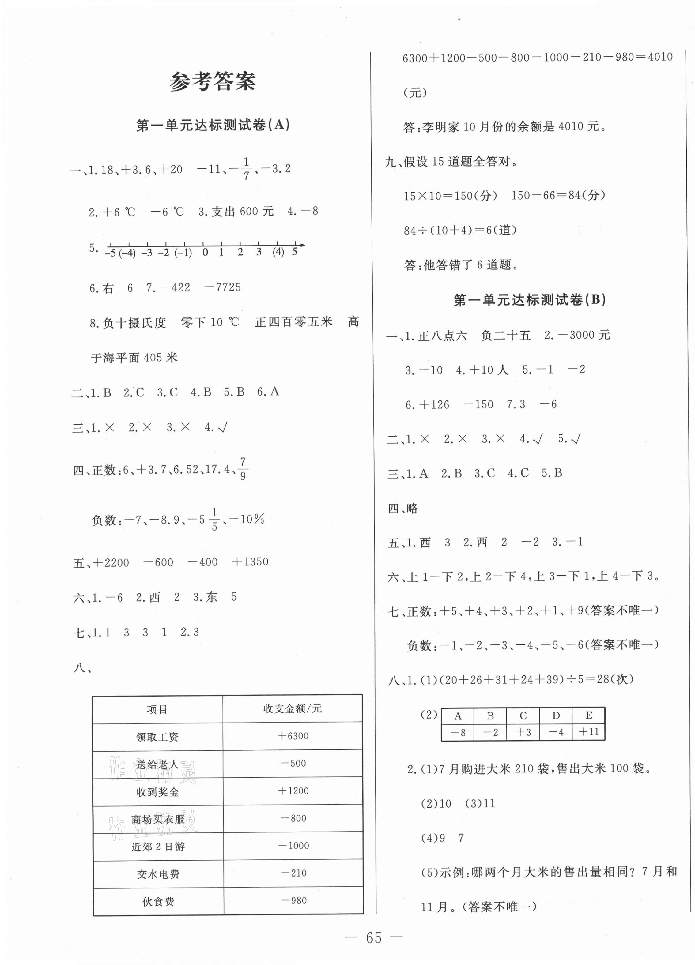 2020年黃岡測(cè)試卷五年級(jí)數(shù)學(xué)上冊(cè)蘇教版 第1頁