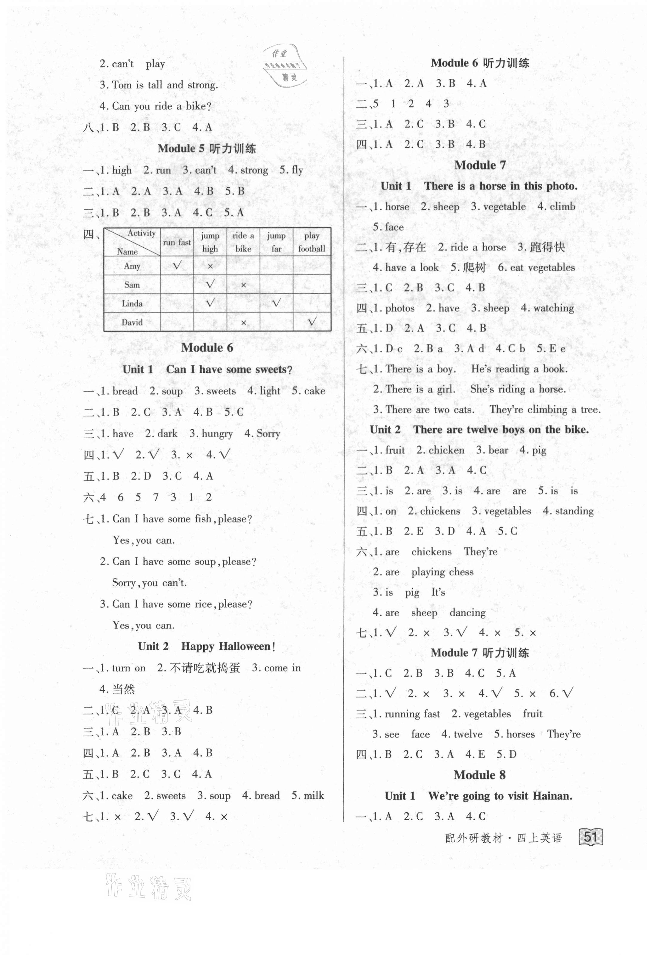 2020年花兒與星星四年級(jí)英語(yǔ)上冊(cè)外研版 第3頁(yè)