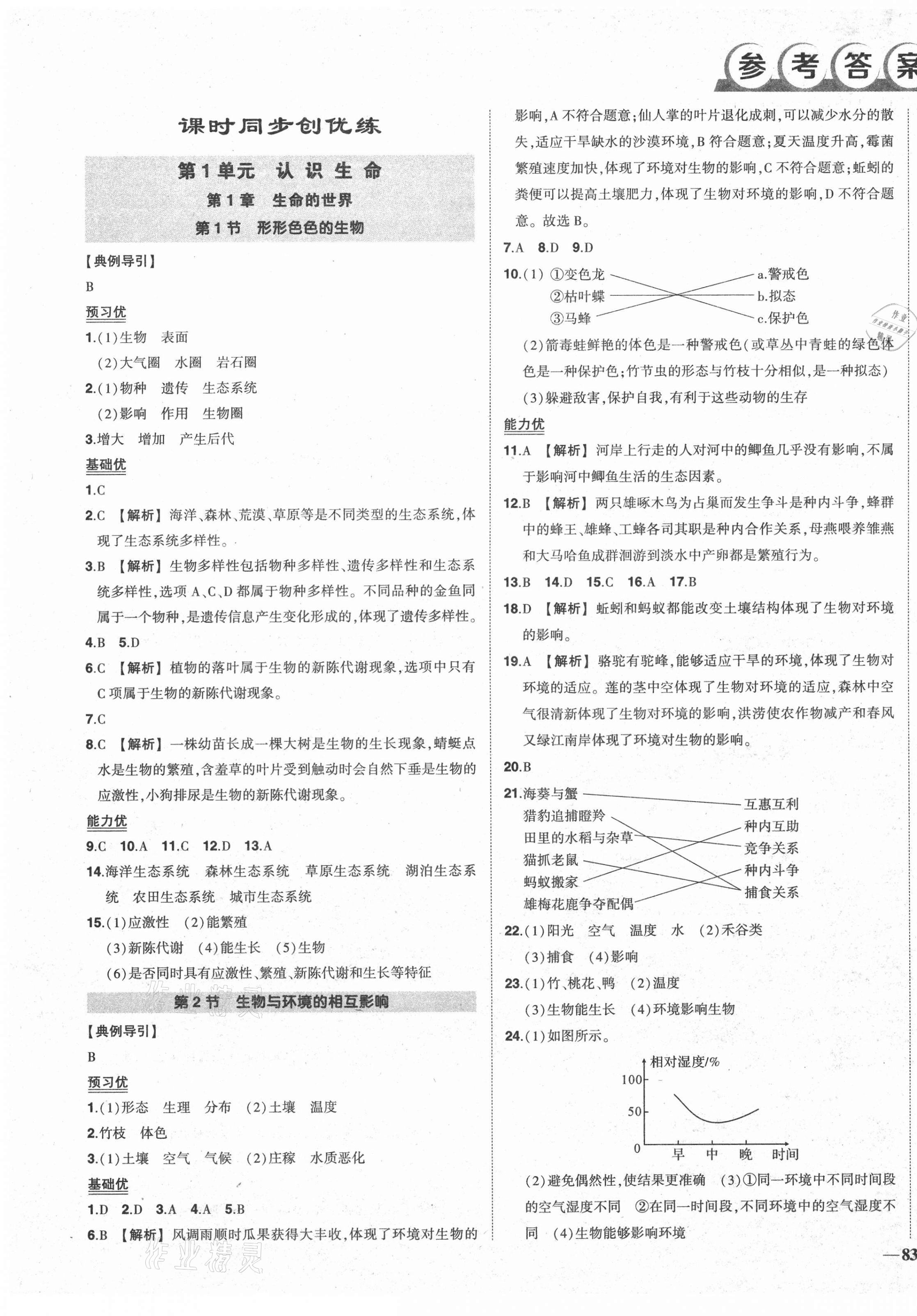 2020年狀元成才路創(chuàng)優(yōu)作業(yè)七年級生物上冊北師大版 第1頁