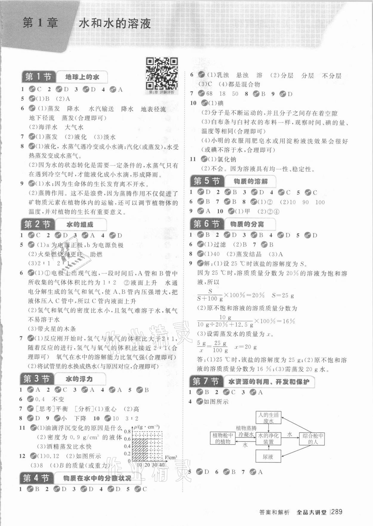 2020年全品大講堂八年級科學上冊浙教版 參考答案第1頁