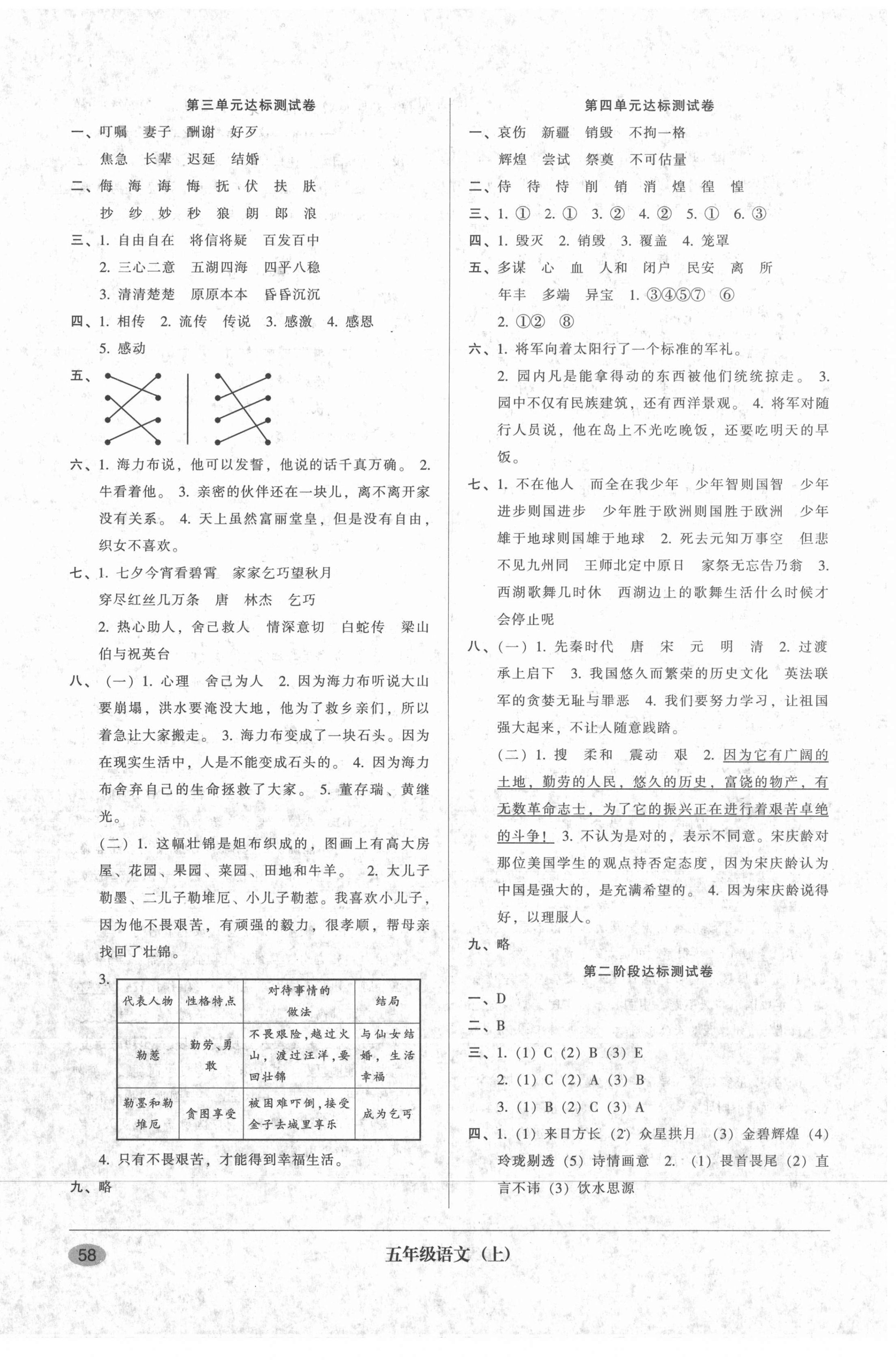 2020年第二課堂單元模擬試卷五年級語文上冊人教版 參考答案第2頁