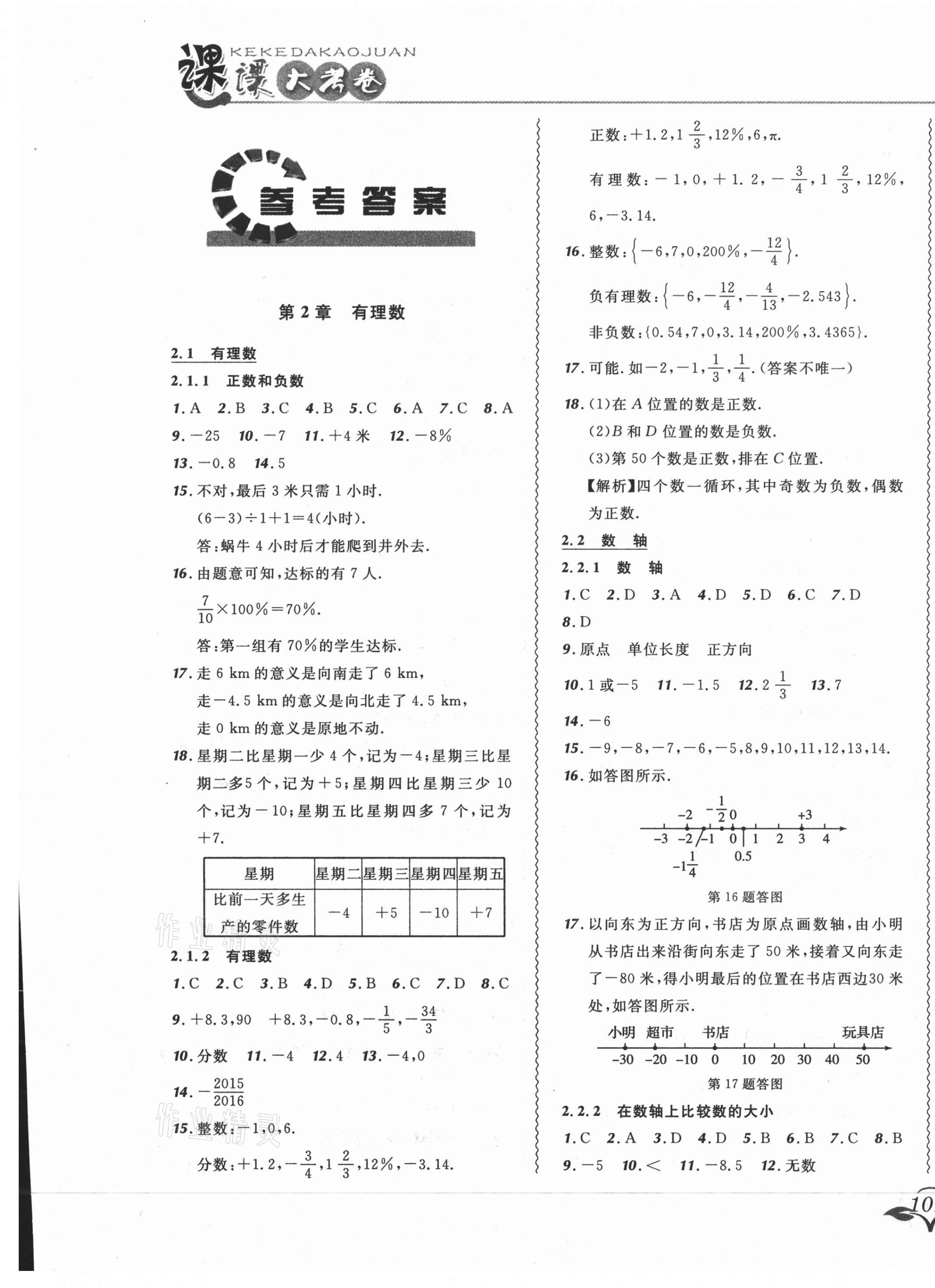 2020年北大綠卡課課大考卷七年級(jí)數(shù)學(xué)上冊(cè)華師大版長(zhǎng)春專版 參考答案第1頁(yè)