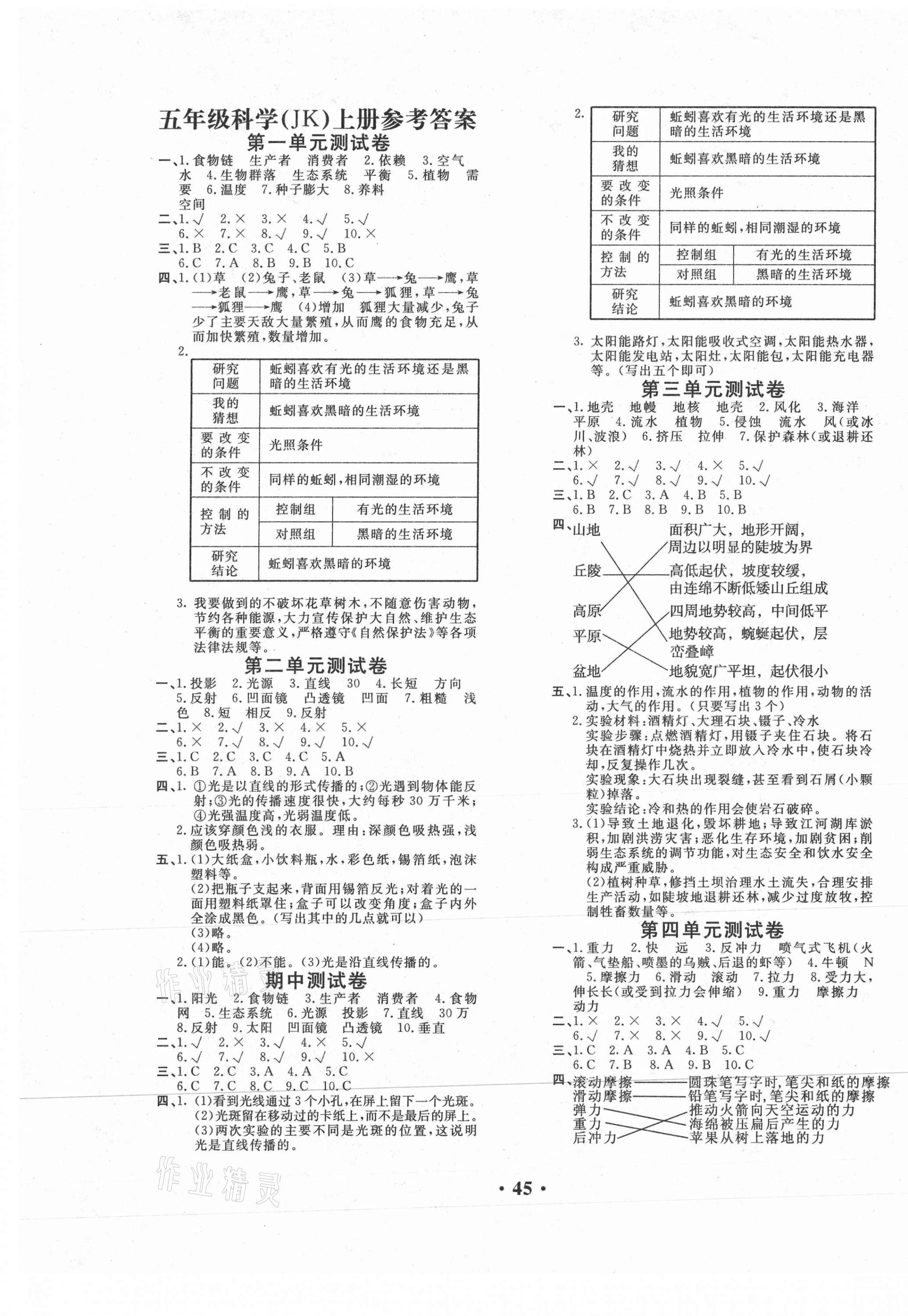 2020年百分金卷五年級科學(xué)上冊教科版 第1頁